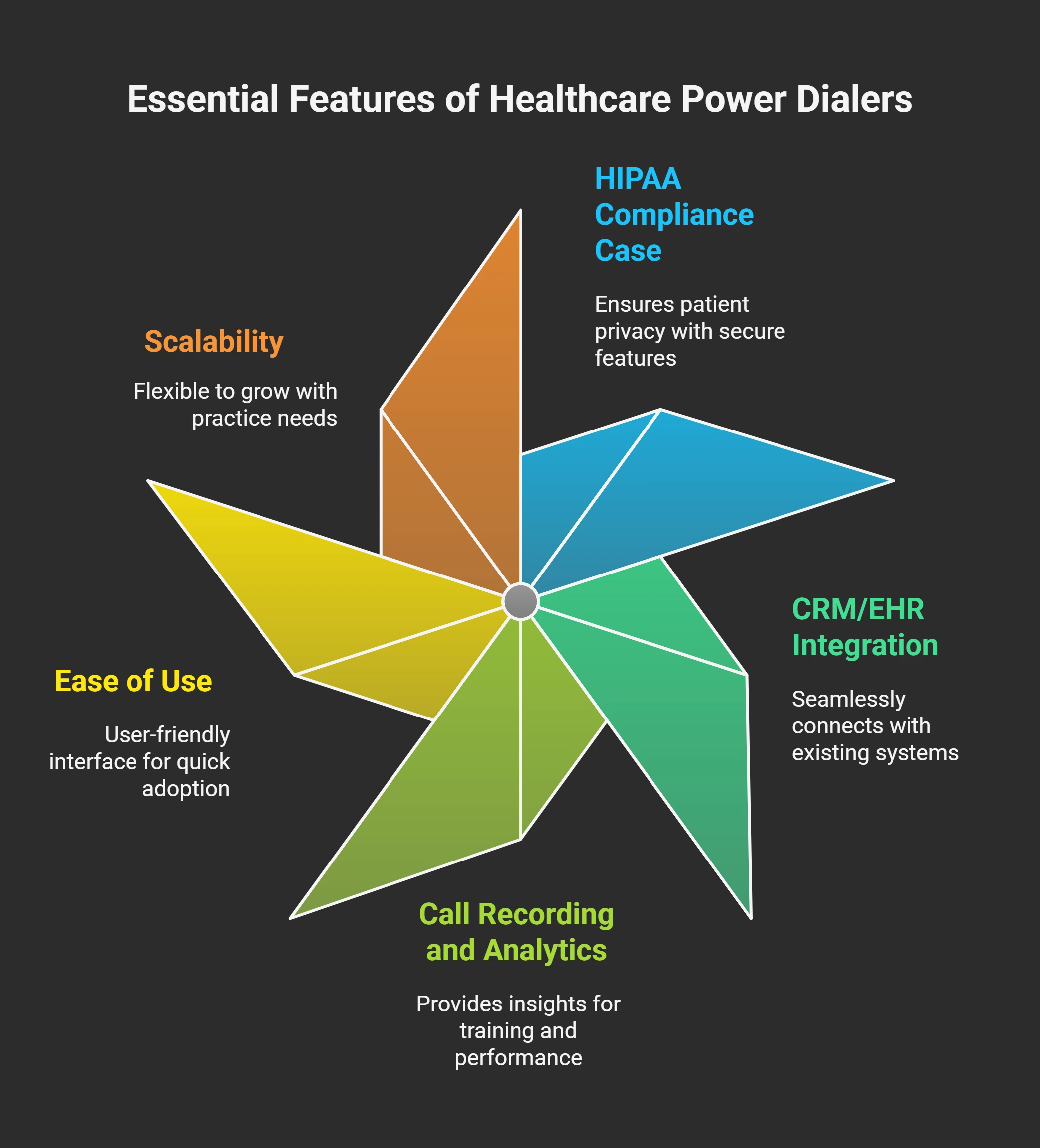 Key Features to Look for in Healthcare Power Dialers