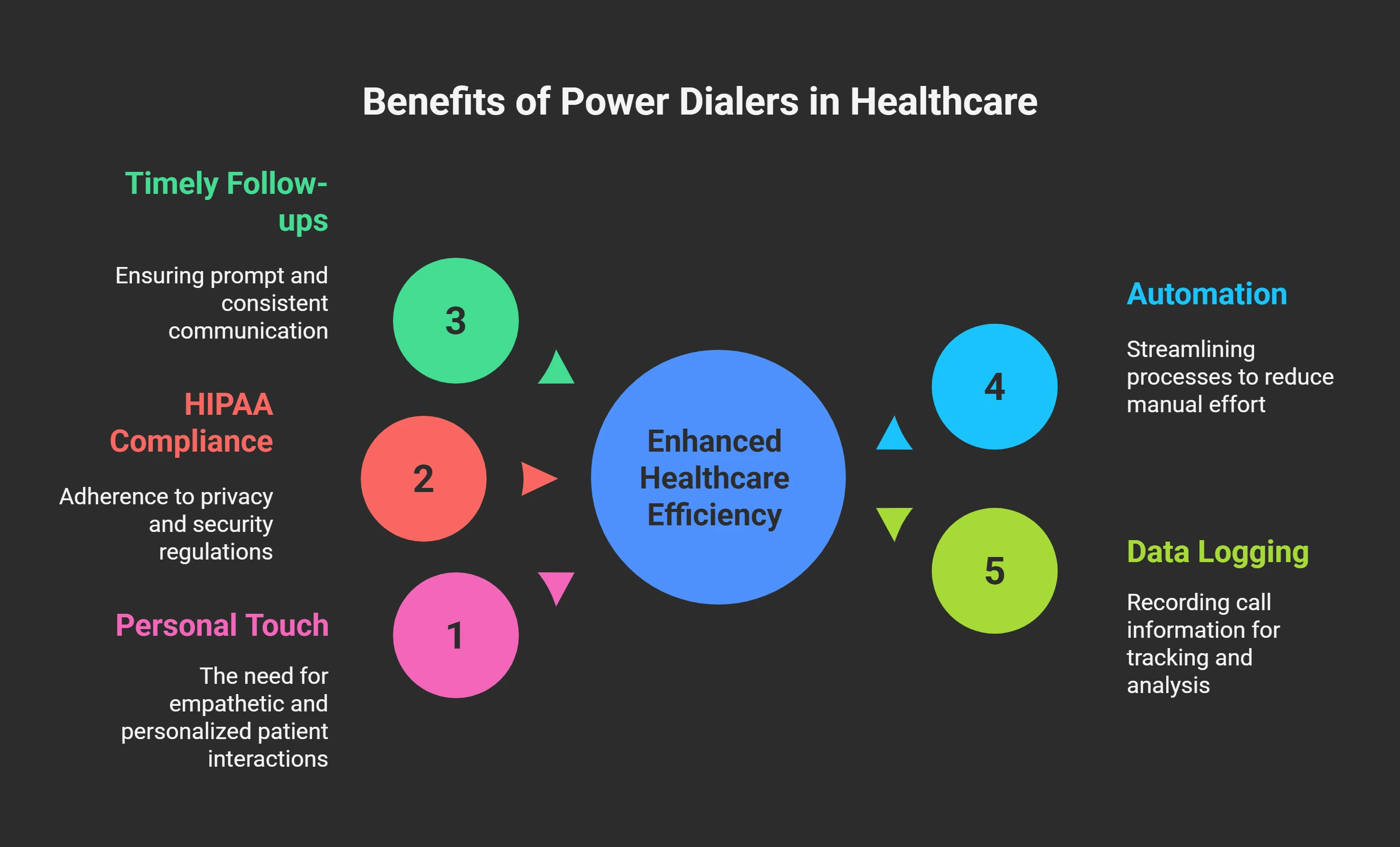 Why Healthcare Teams Need Power Dialers_ (1)