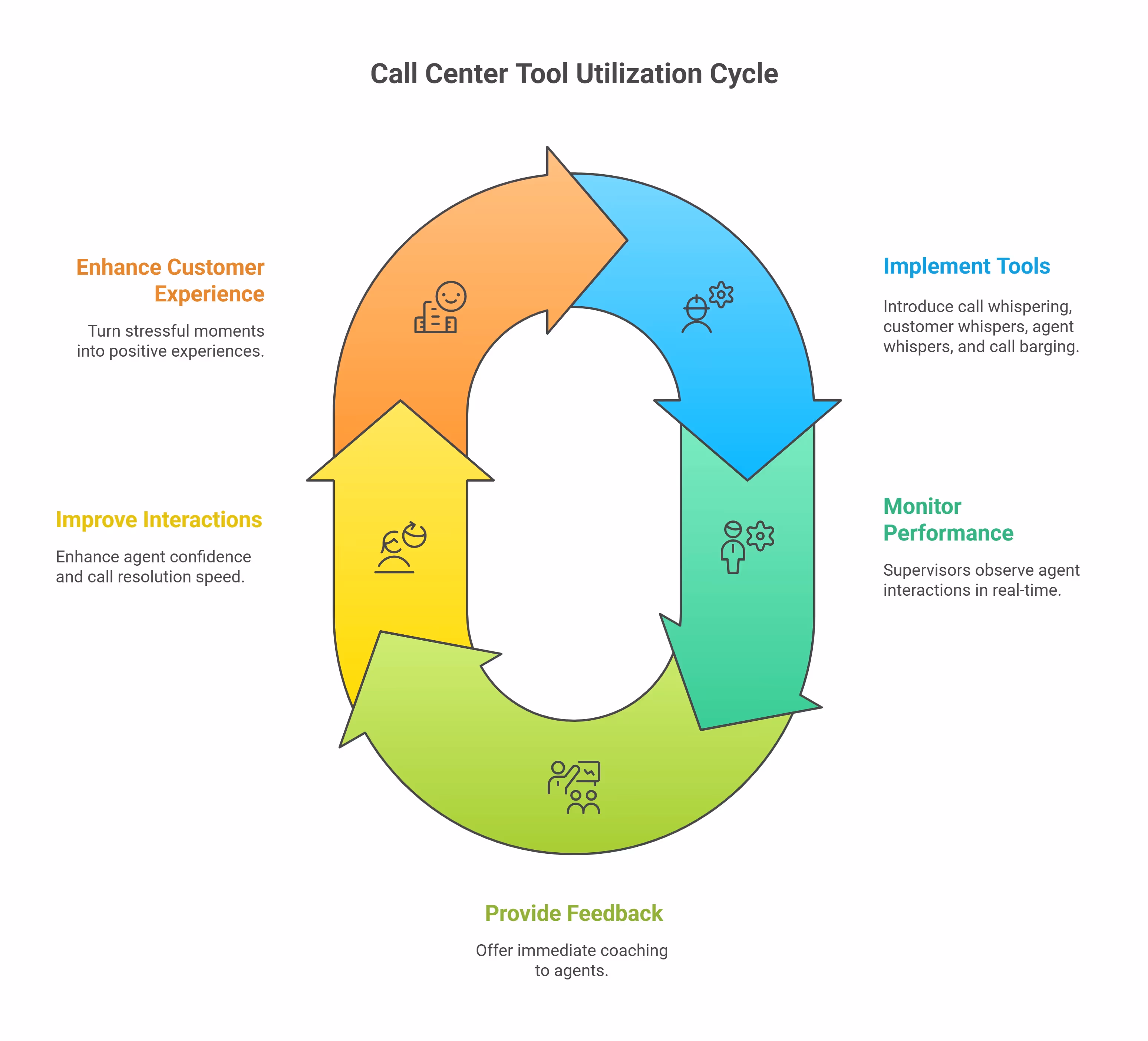A Practical Guide for Modern Call Centers - visual selection
