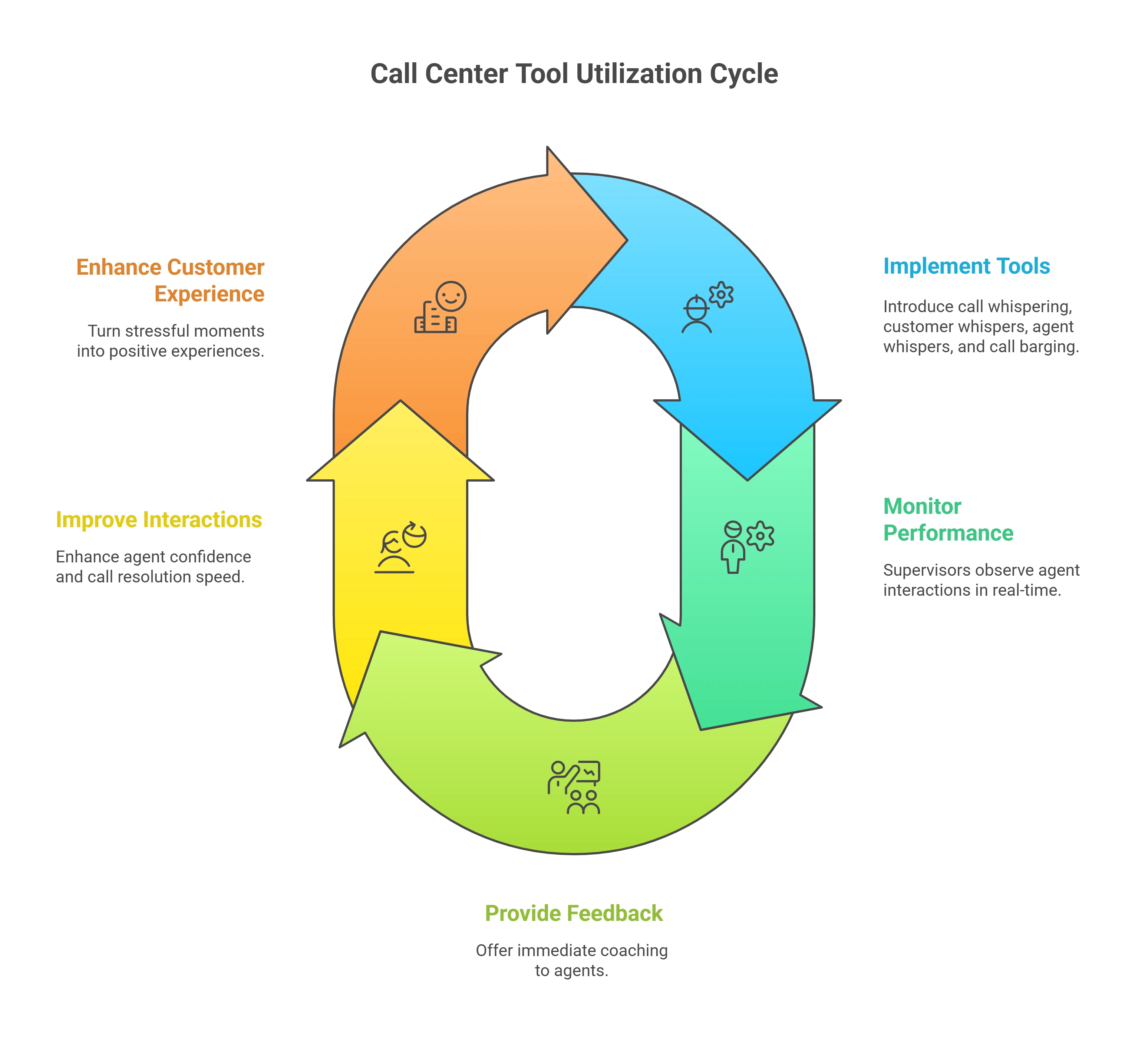 A Practical Guide for Modern Call Centers - visual selection