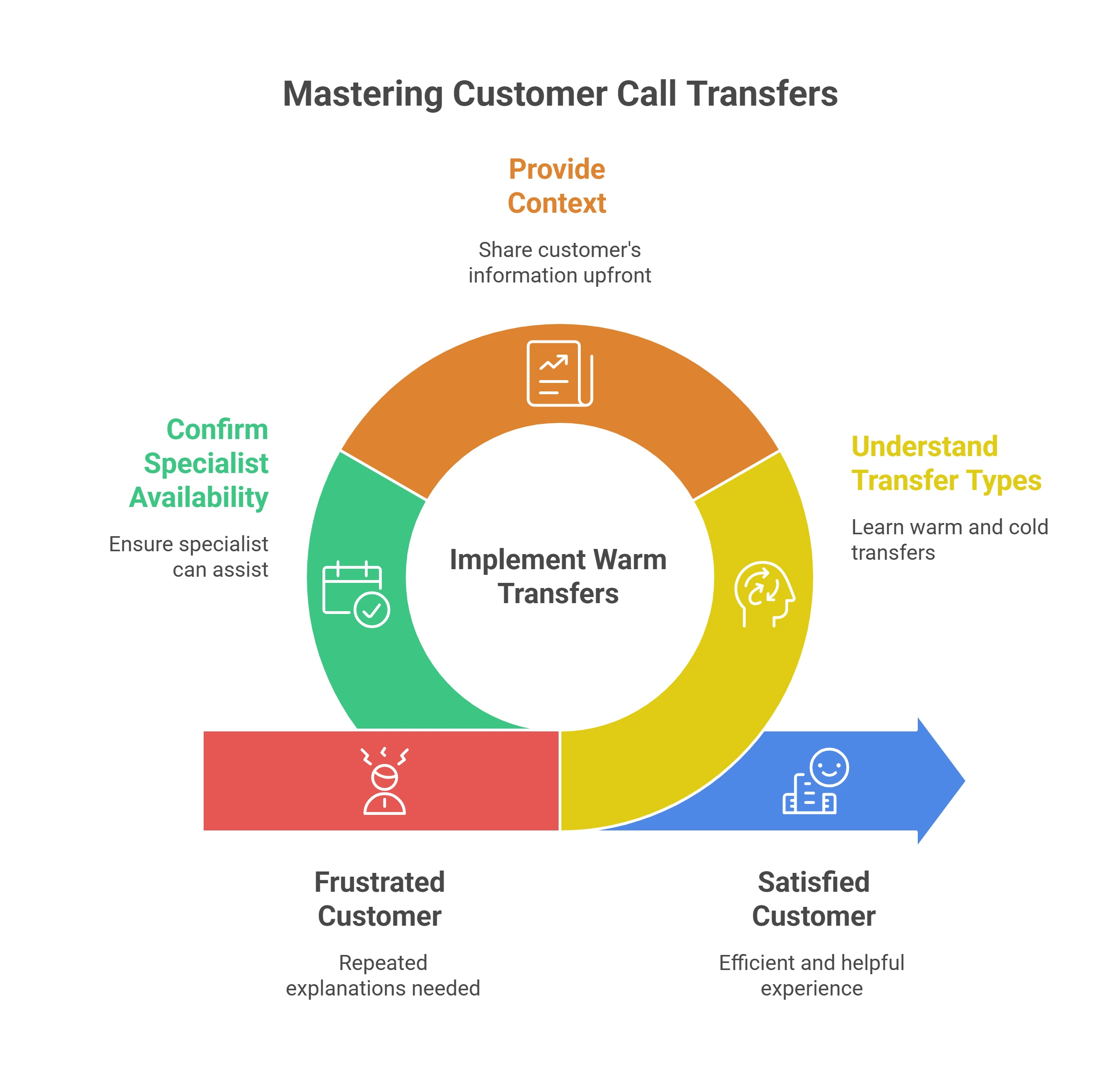 My Journey Learning the Two Transfer Types - visual selection