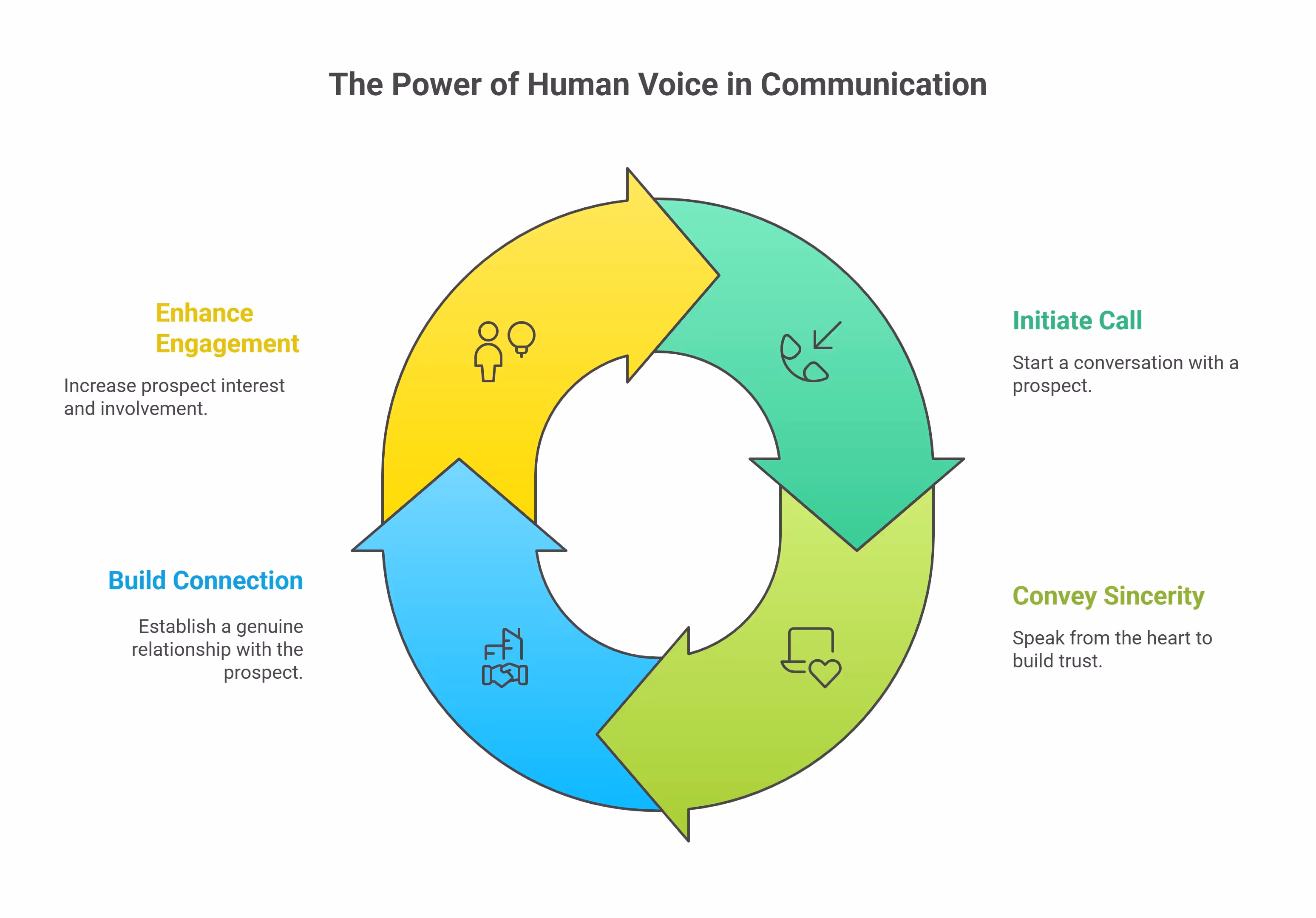 Why Picking Up the Phone Beats Email Every Time - visual selection