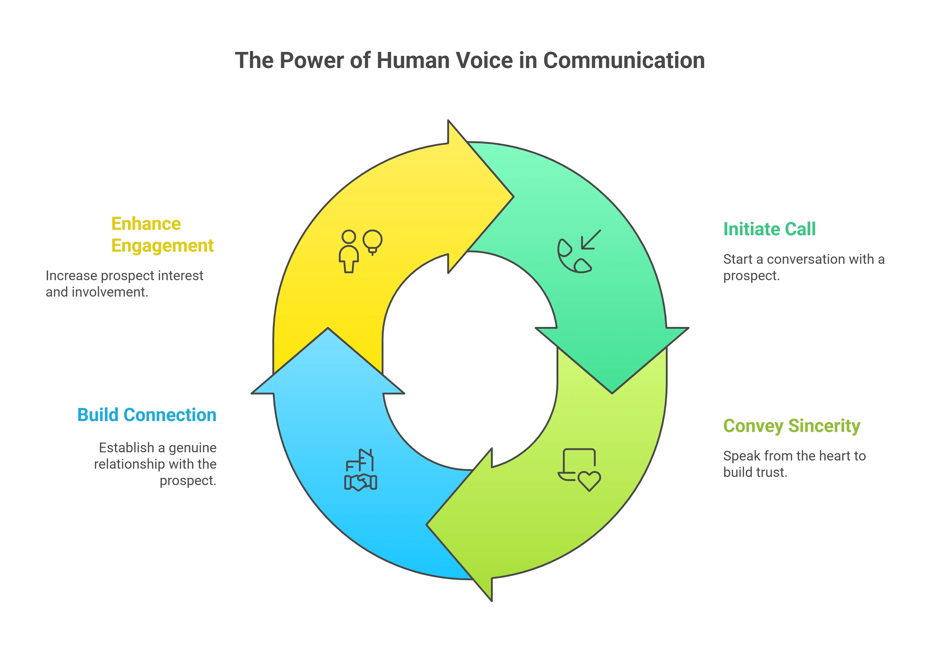 Why Picking Up the Phone Beats Email Every Time - visual selection