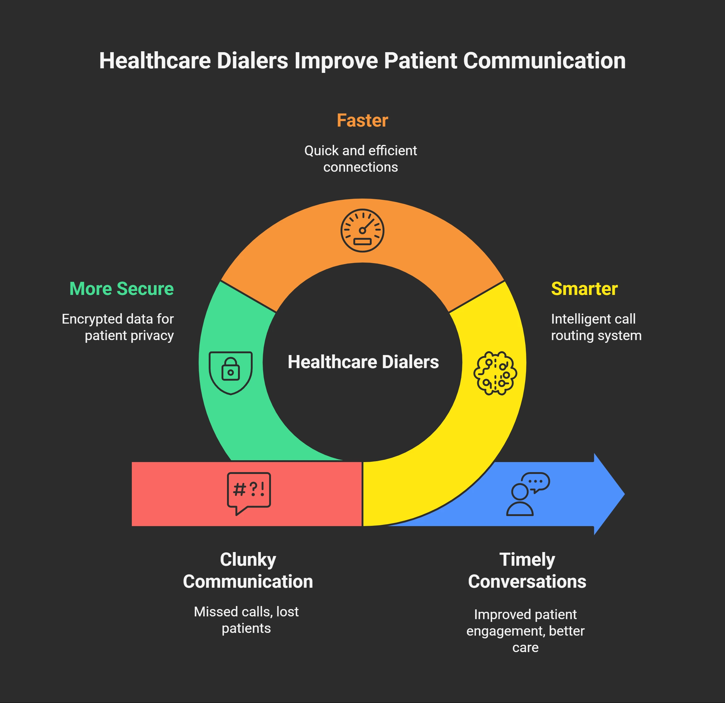 Why Communication Is the Real Lifeline - visual selection