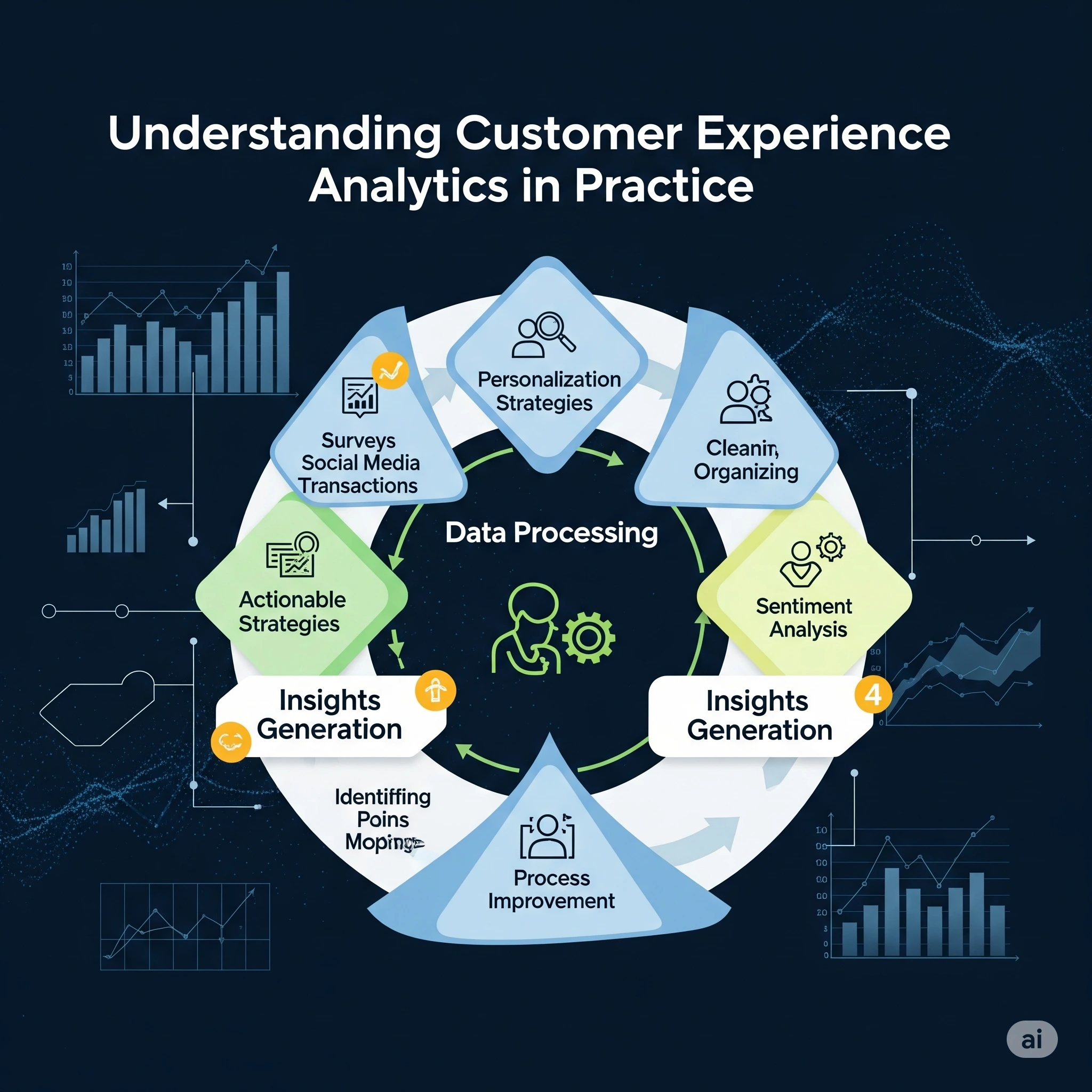 Understanding Customer Experience Analytics in Practice