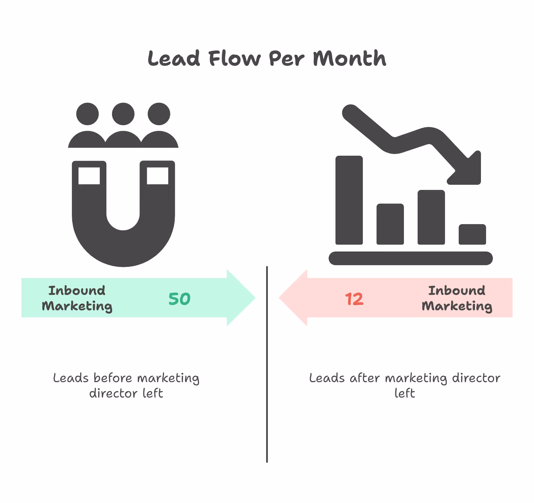The Outbound vs Inbound Debate is Missing the Point