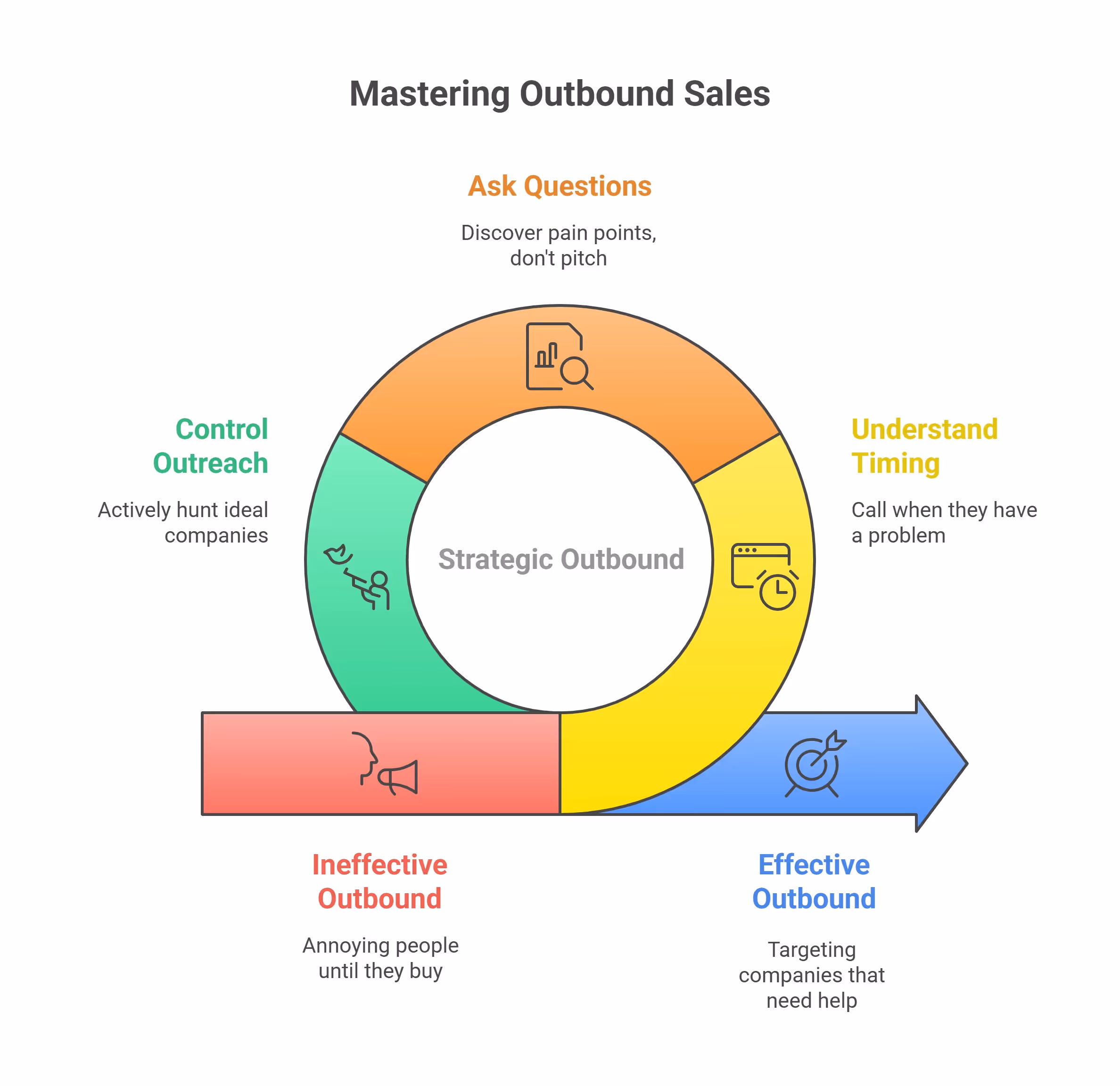 What Outbound Sales Means (Spoiler_ Its Not What You Think) 