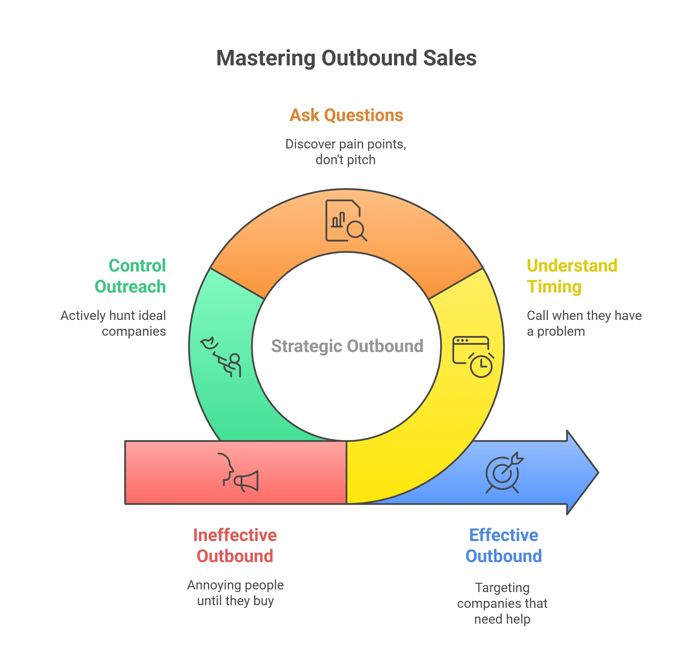 What Outbound Sales Means (Spoiler_ Its Not What You Think) 