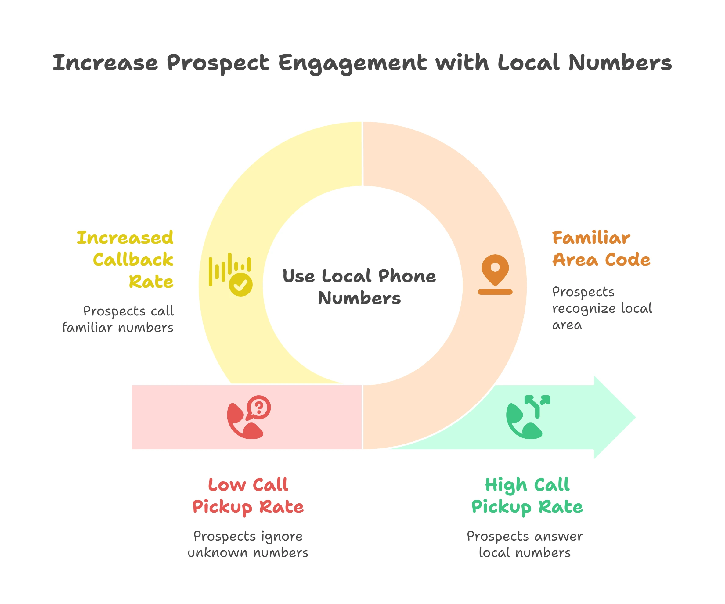 Why This Isnt Just Marketing Hype - visual selection