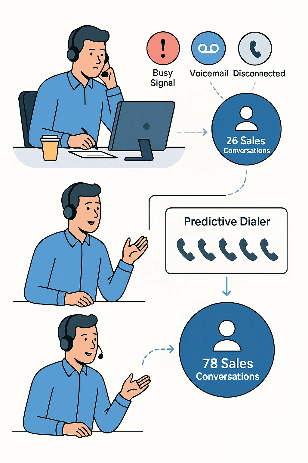 Understanding the Core Technology and Business Impact