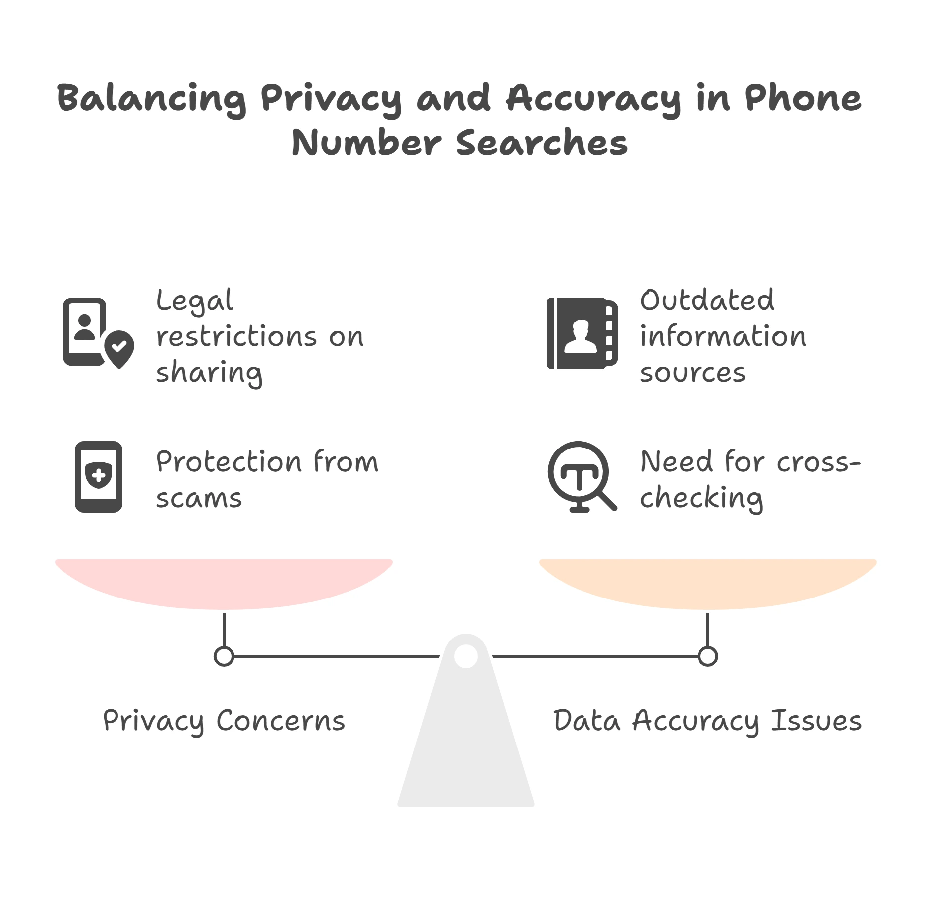 Why Finding a Phone Number Online Can Be So Hard - visual selection