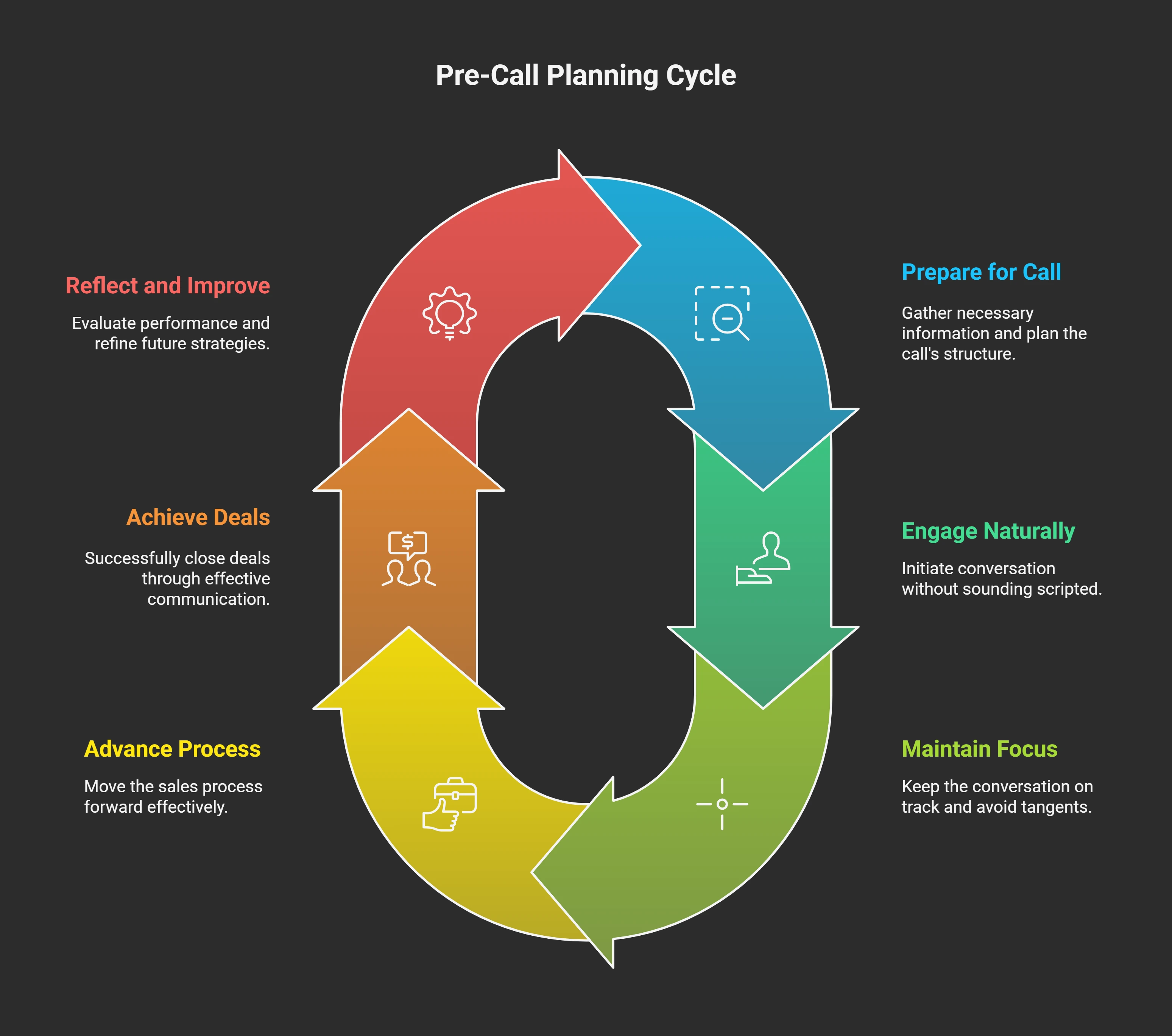 Pre-Call Planning_ The Secret to Turning Sales Calls Into Real Conversations - visual selection