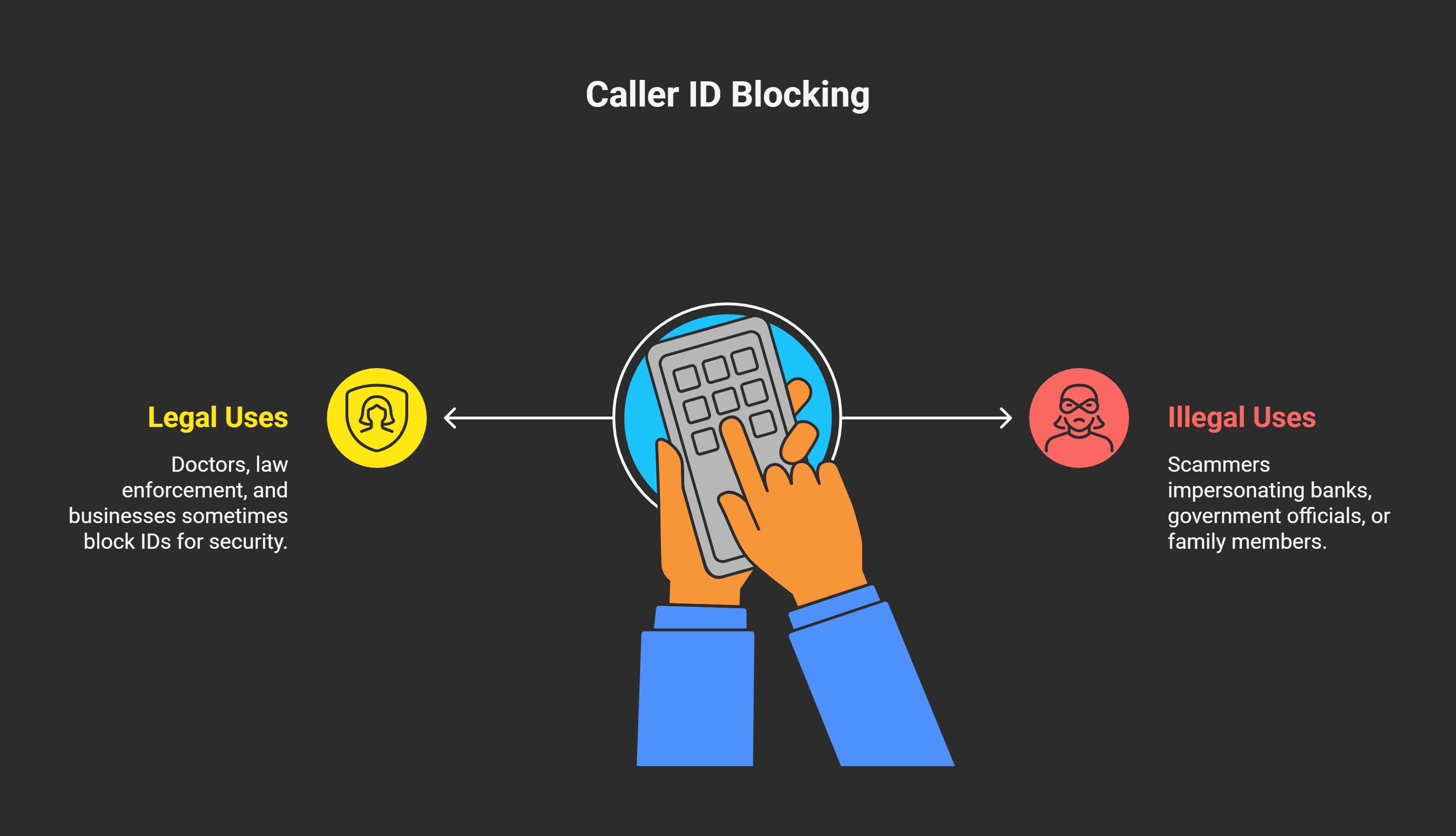 Are No Caller ID Calls Legal_ - visual selection