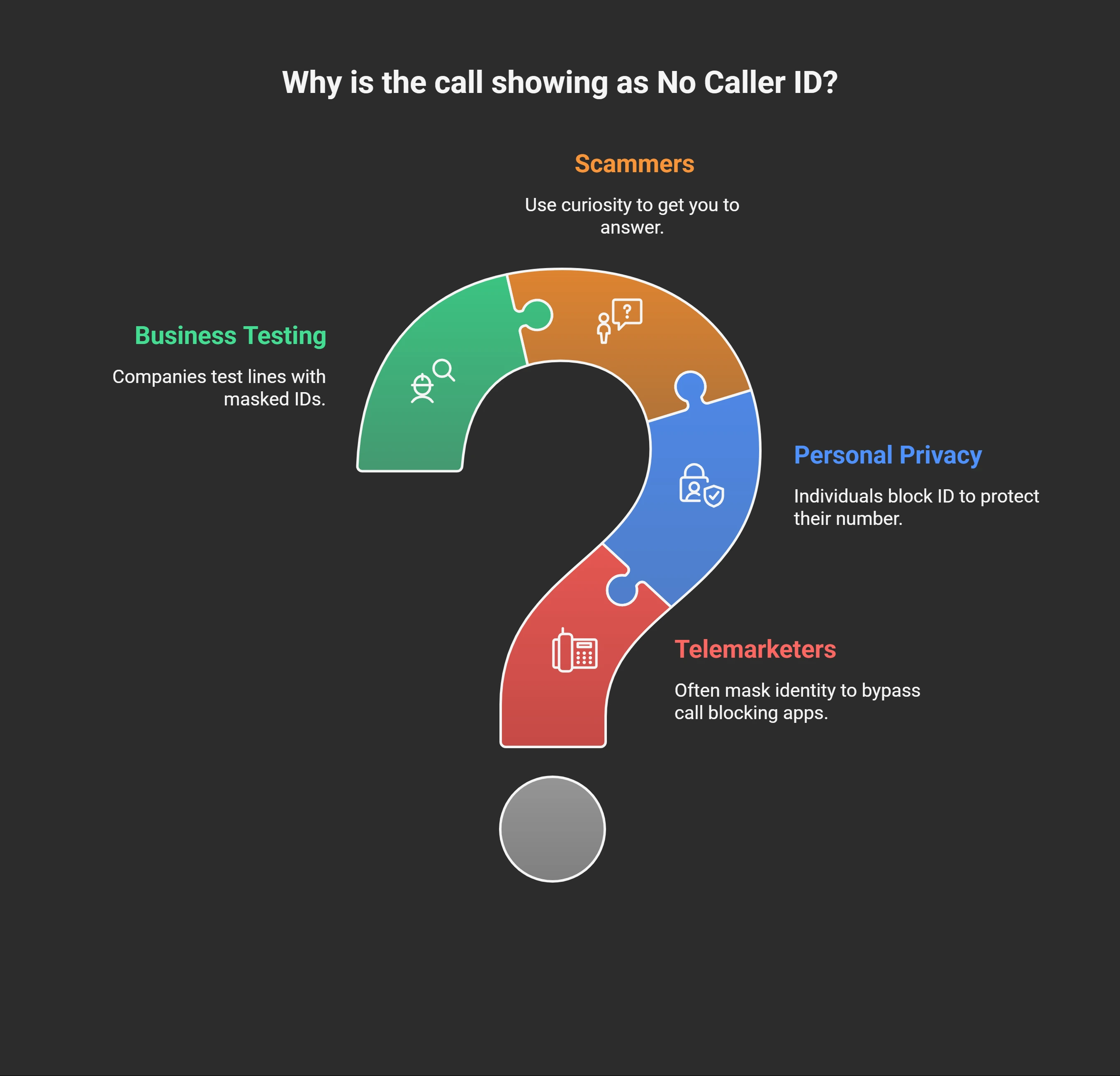 Why Do Calls Show Up as No Caller ID_ - visual selection