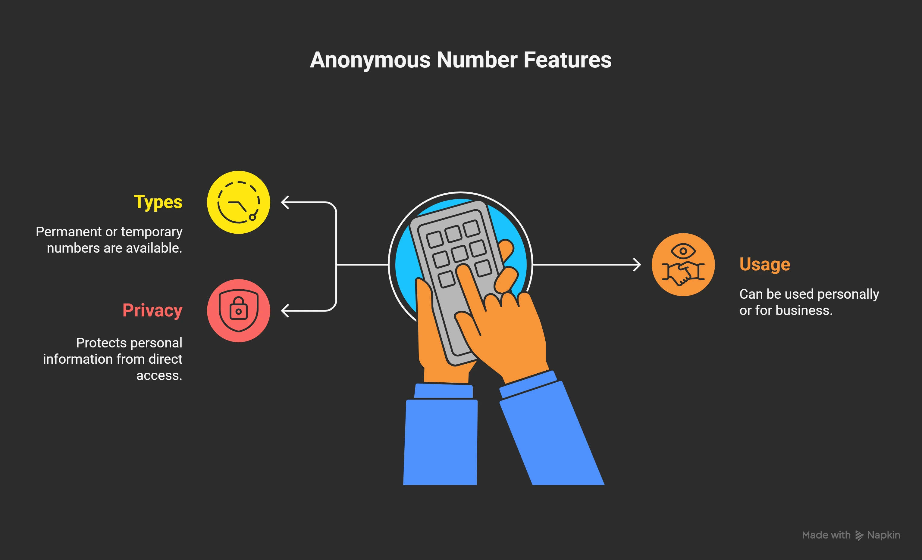 What is an Anonymous Phone Number_ - visual selection