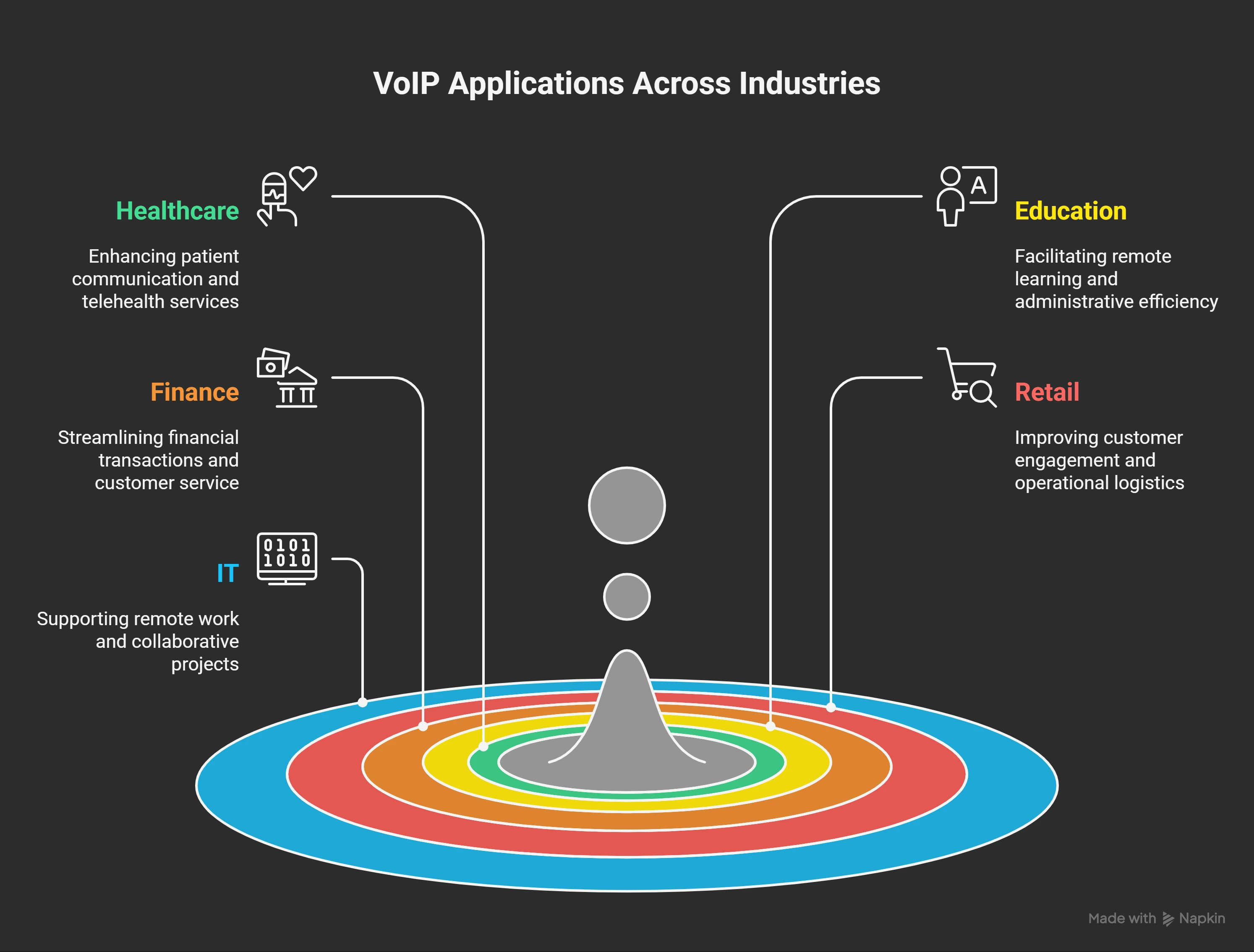 VOIP