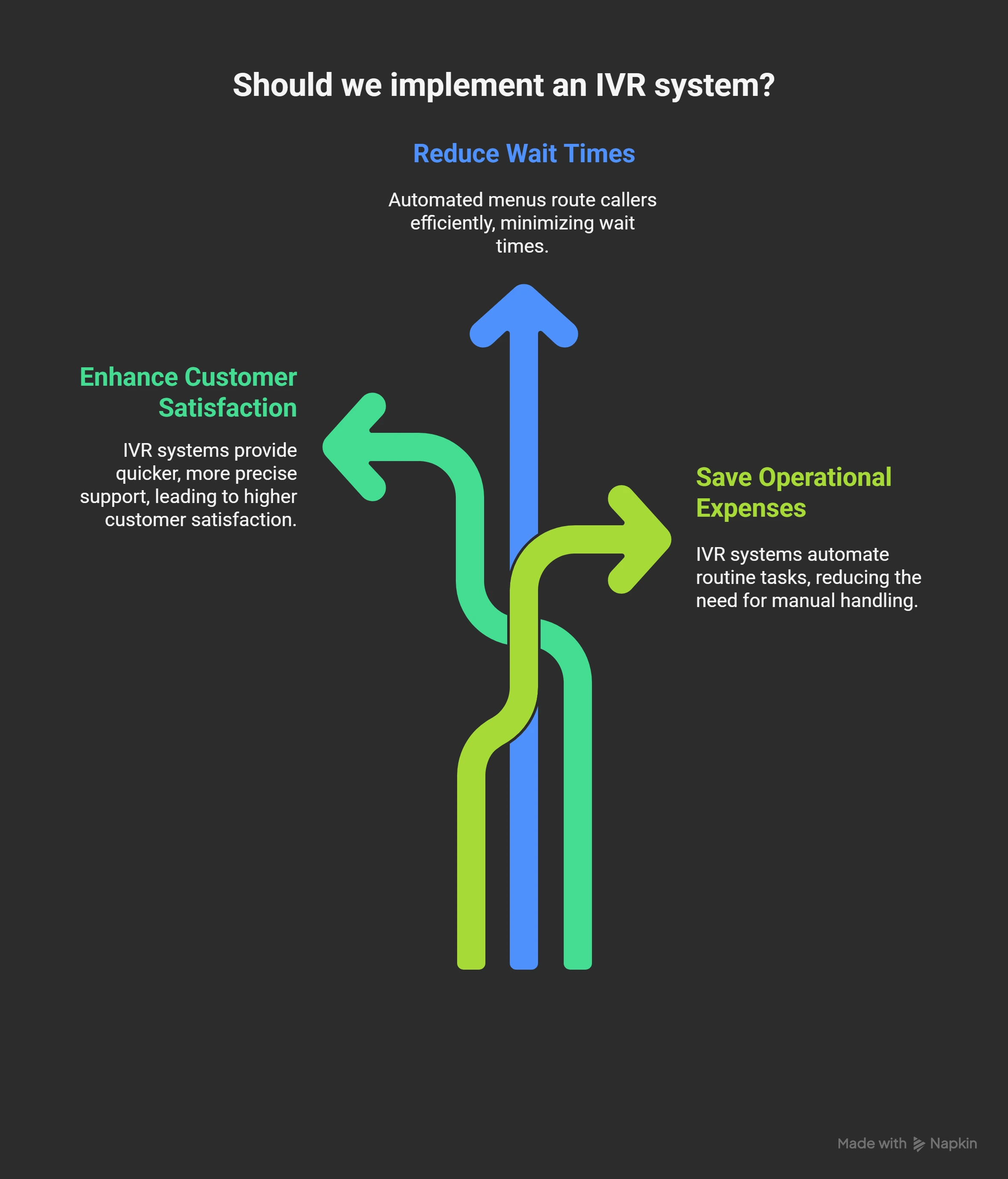 IVR - visual selection