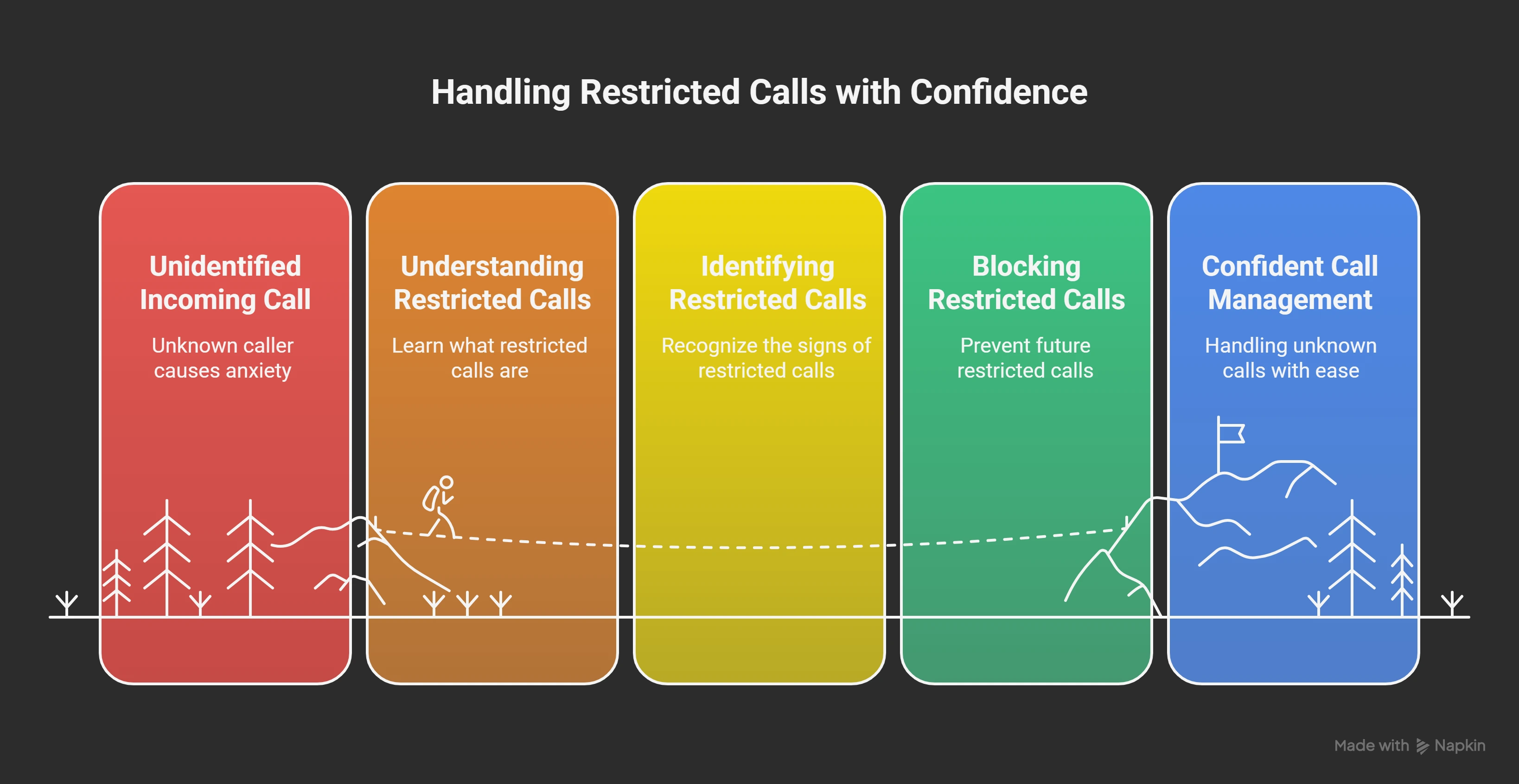 restricted calls - visual selection