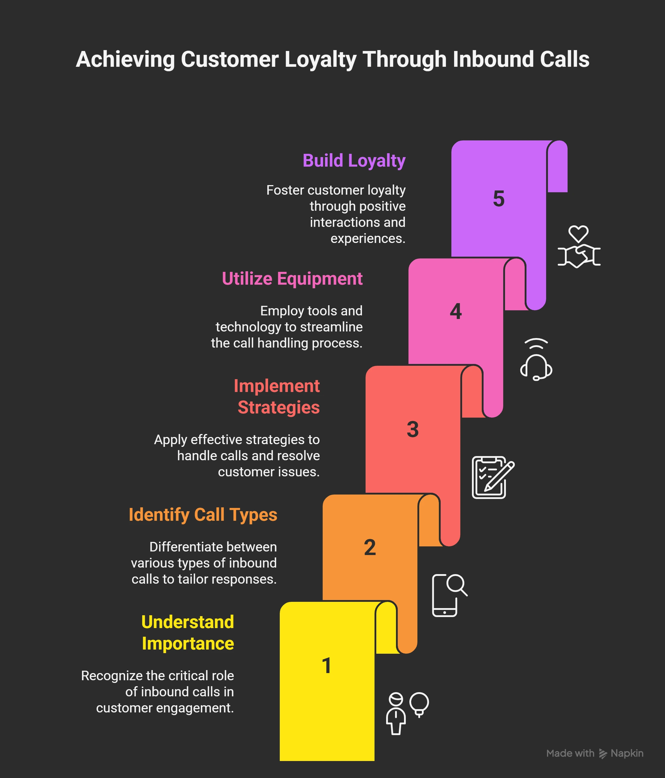 understanding inbound calling - visual selection