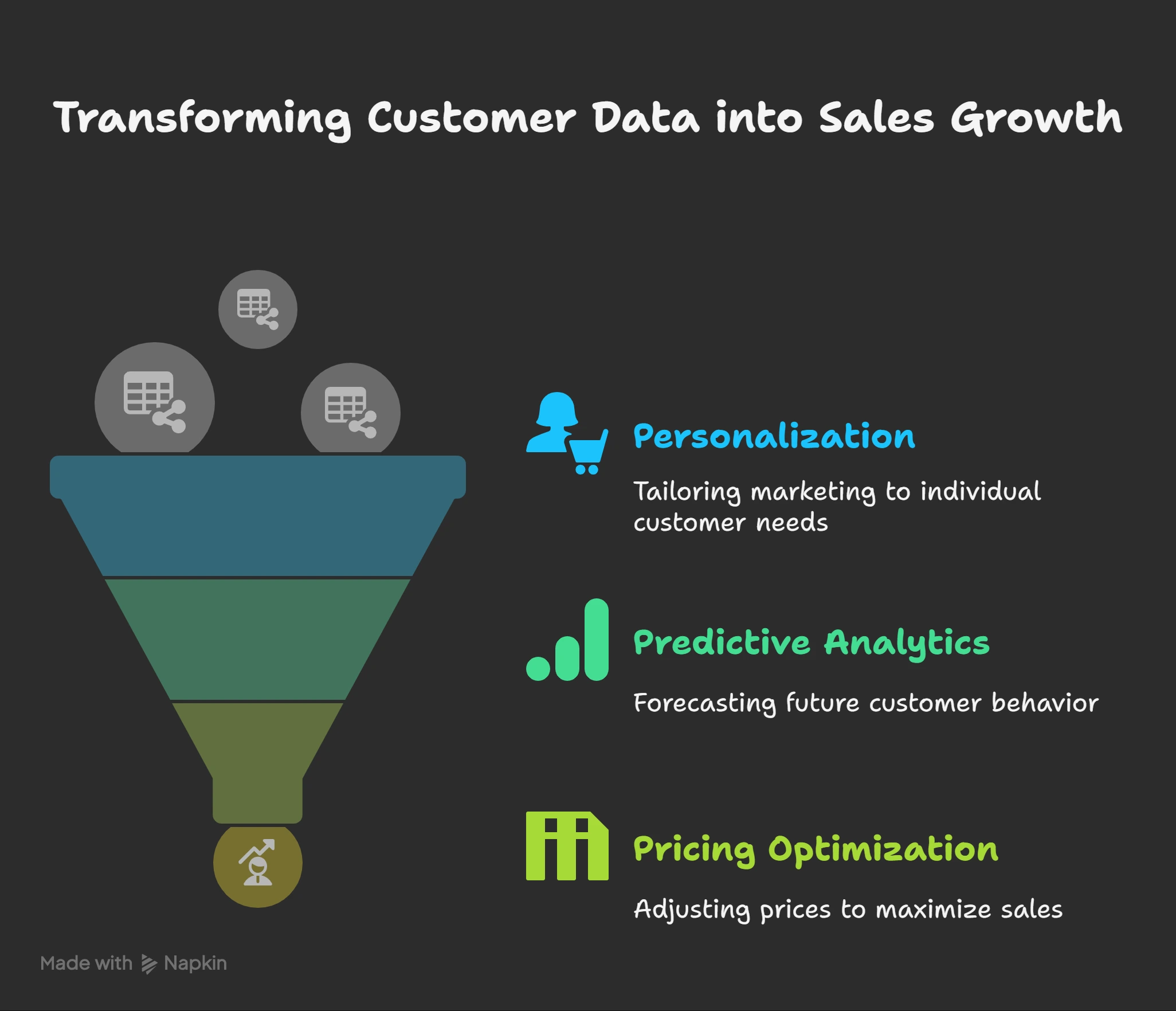 Customer data into sales growth