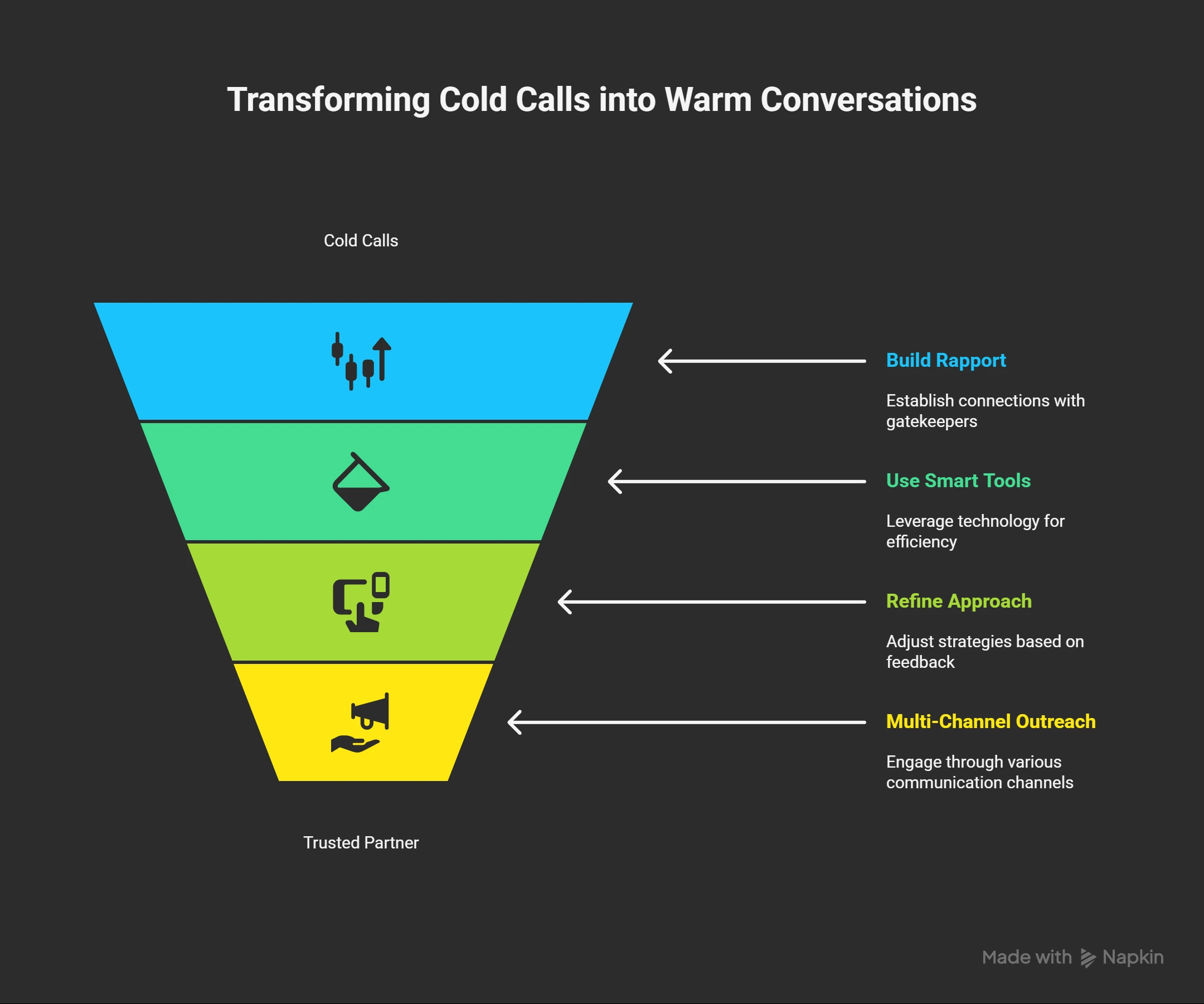 9 Powerful Ways to Get Past the Gatekeeper in Sales