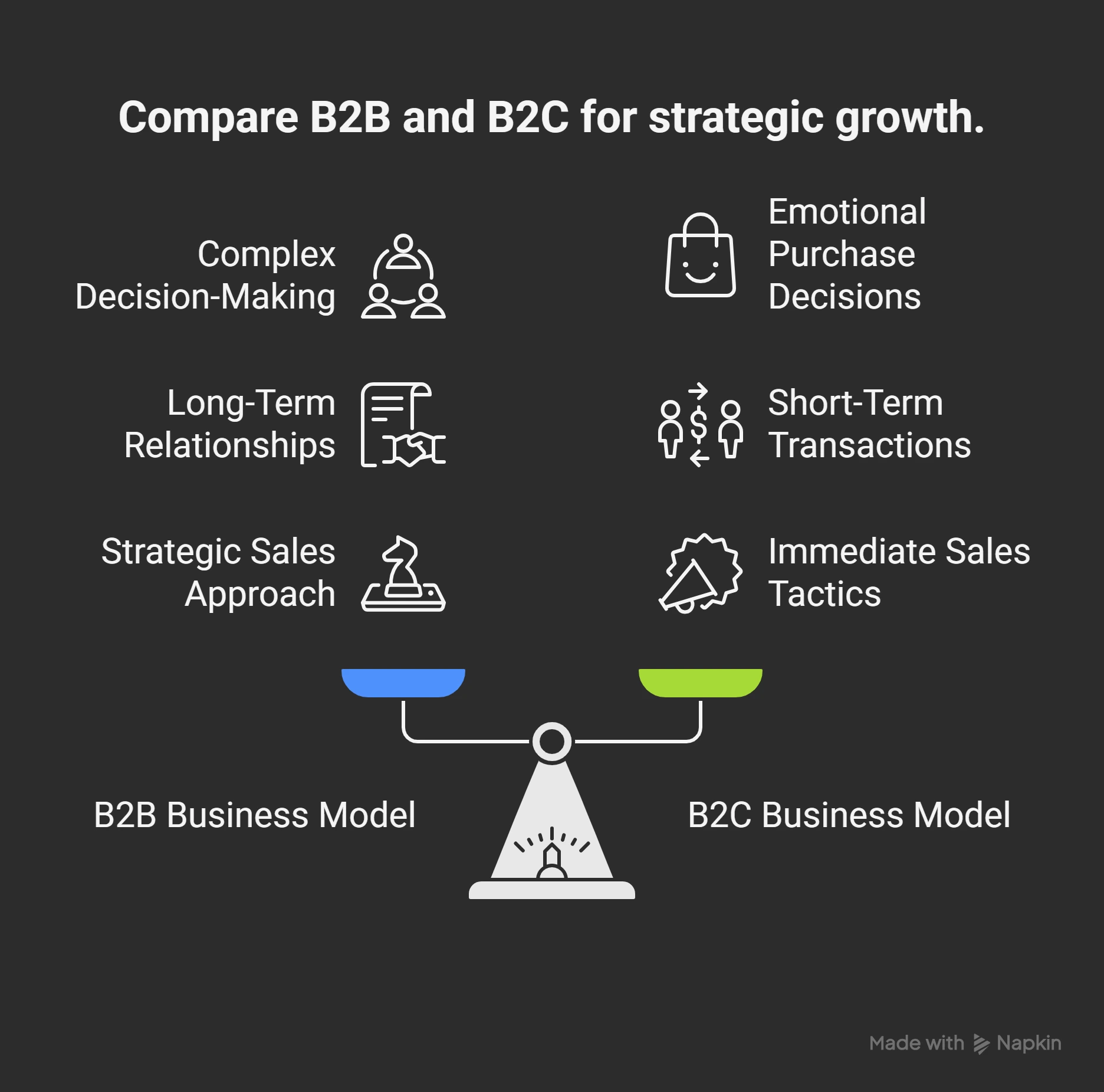B2B vs B2C - visual selection