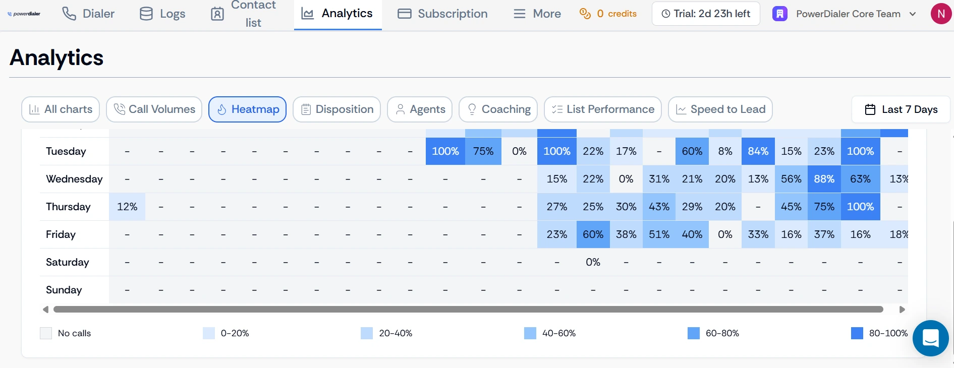 call performance heatmap2