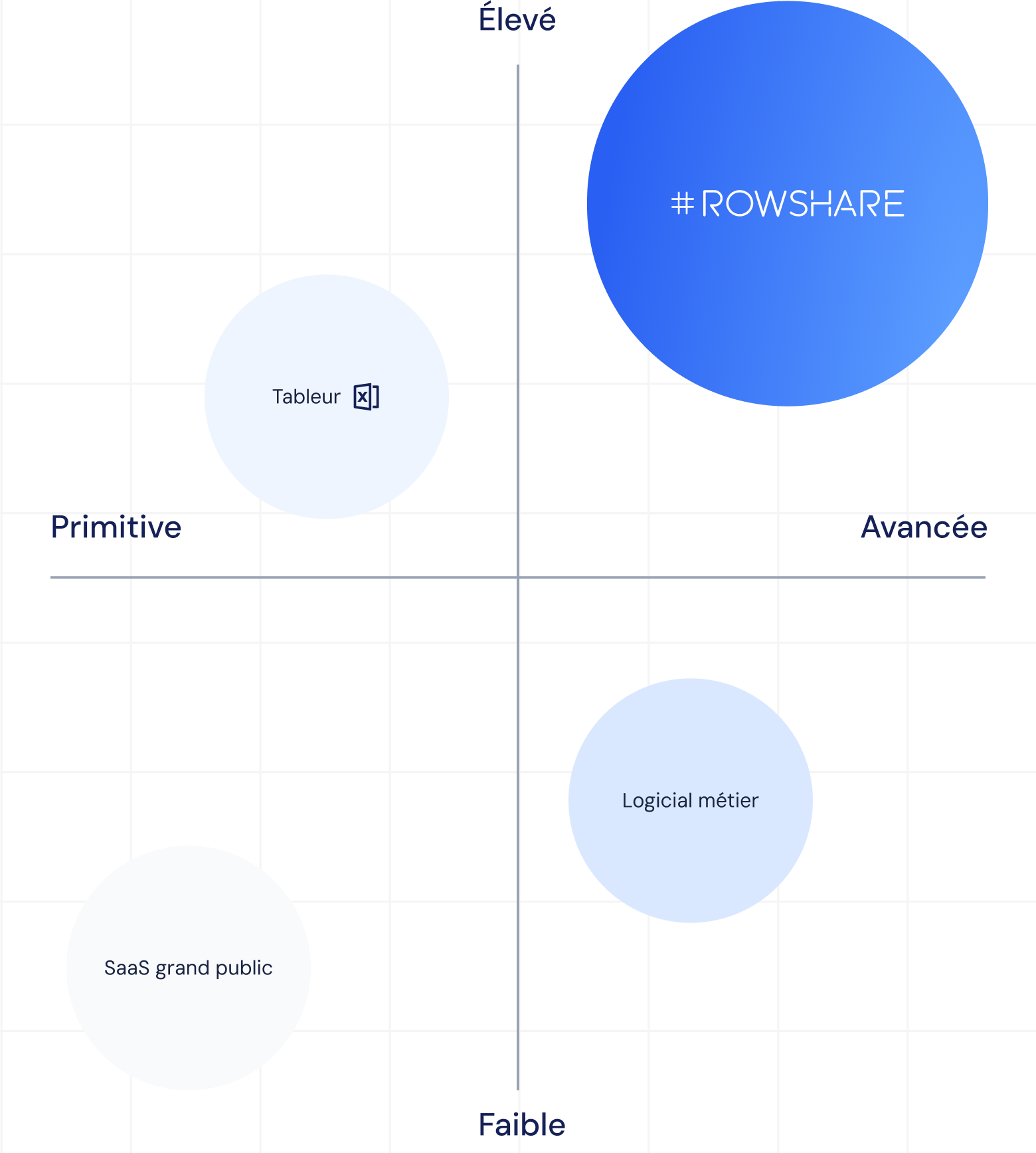 Comparatif RowShare mobile
