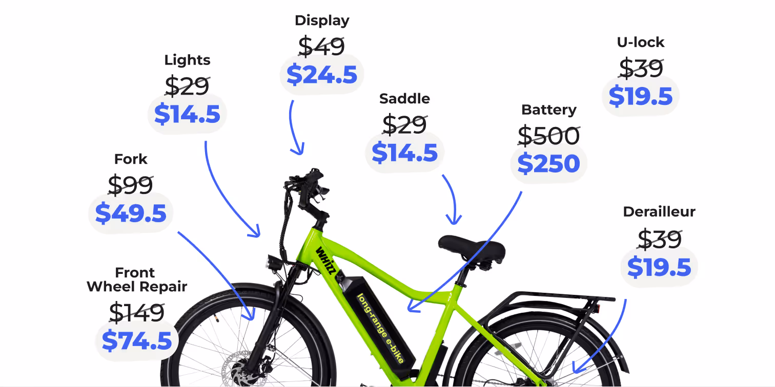Diagram of a green electric bike with labeled parts showing original and discounted prices for fork, front wheel repair, lights, display, saddle, battery, U-lock, and derailleur.
