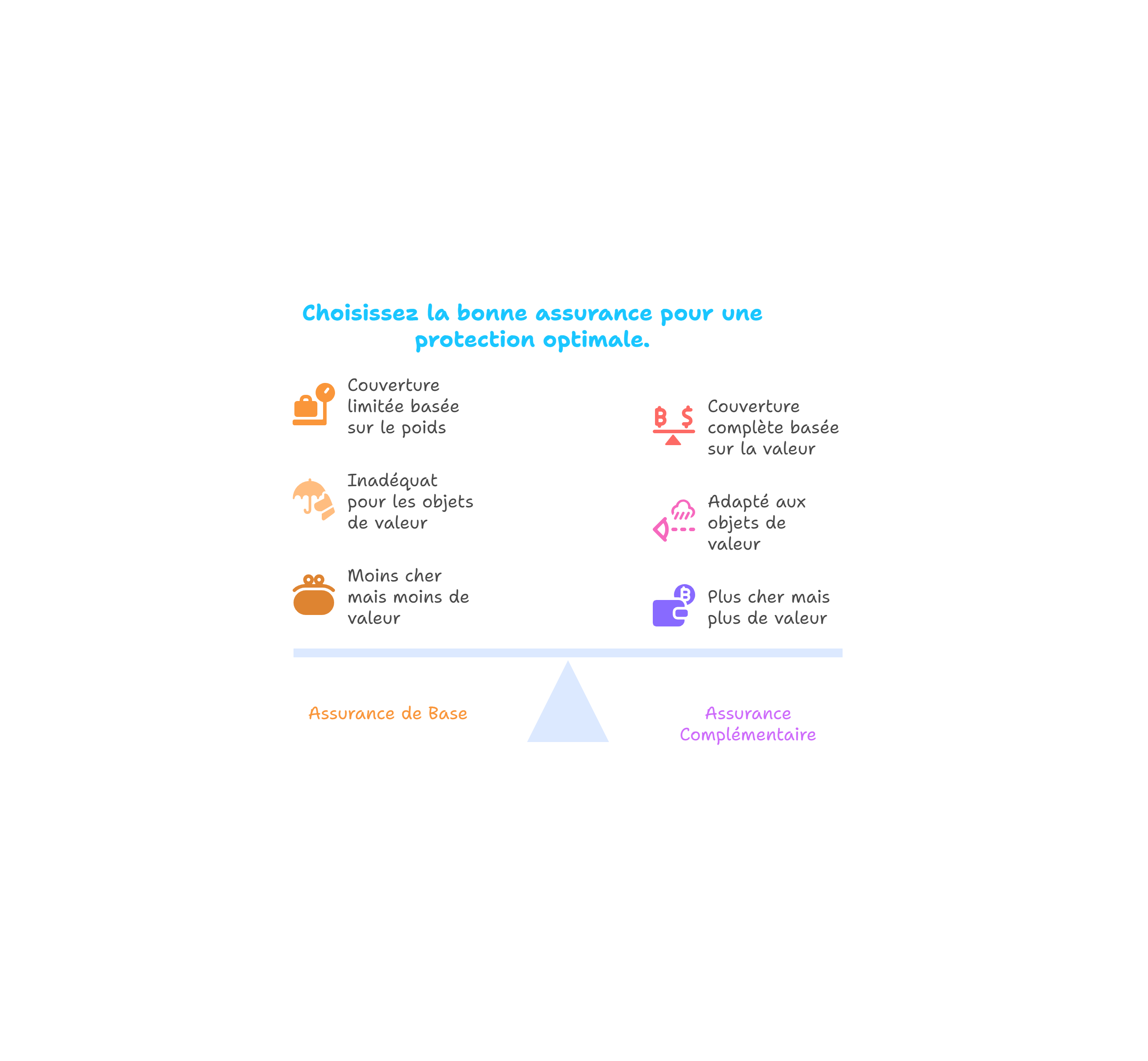 Choosing the best parcel insurance