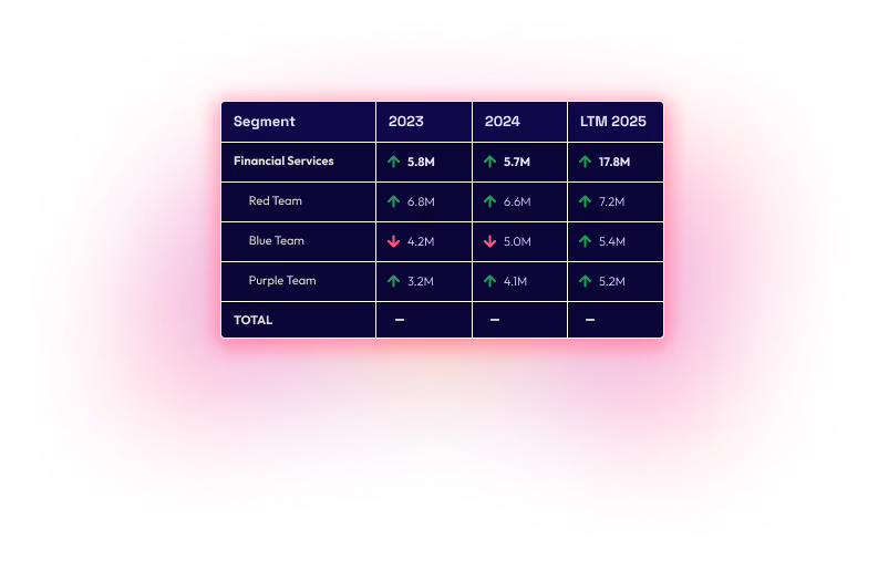 Revenue Cube: Concentration Analysis