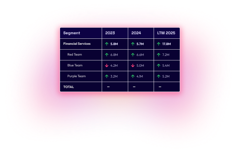 Revenue Cube: Concentration Analysis