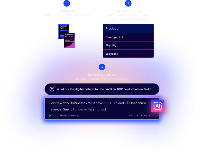 Automated Screening / Pre-IoI Report