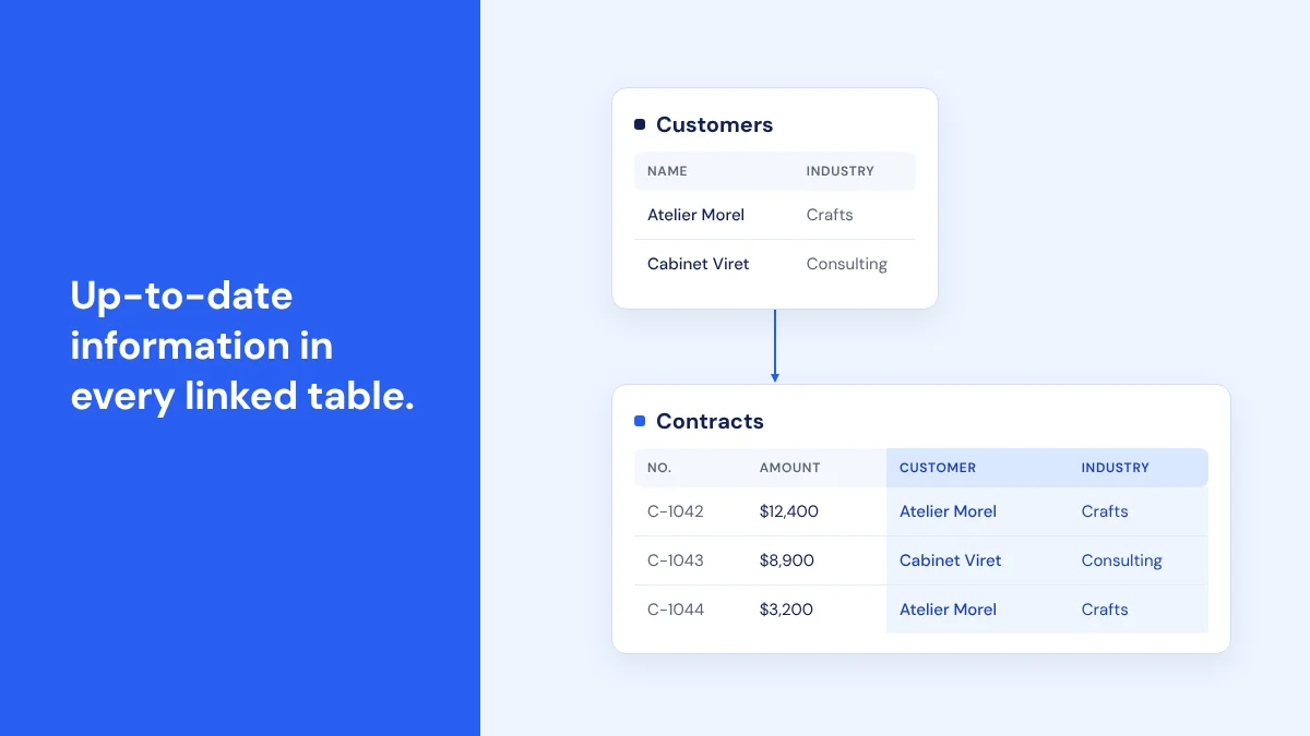 Two linked RowShare tables: a change in one table shows up in the other. Up-to-date information across all your linked tables.
