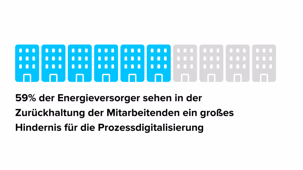 59% of energy suppliers see the reluctance of employees as a major obstacle to process digitalization