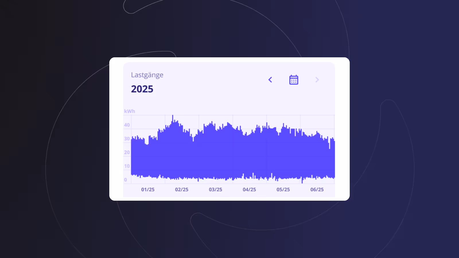 B2B trifft B2C: Die All-in-One-Portal-Lösung für maximale Transparenz in der Energiebranche 