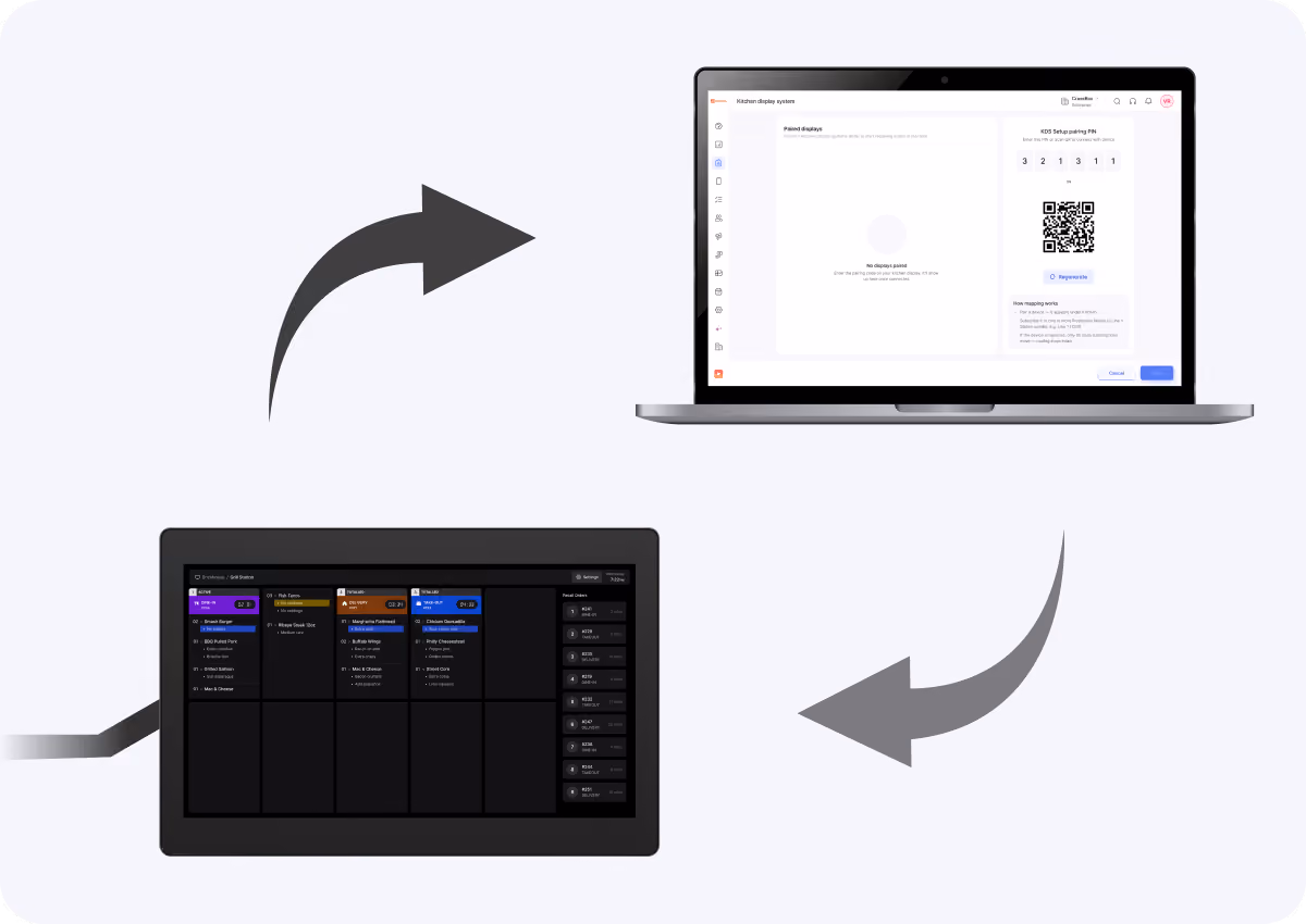 Diagram showing two devices connected in a workflow: a touchscreen device with a dark task management interface on the left and a laptop displaying a kitchen display system with order details and a QR code on the right, with curved arrows indicating bidirectional data flow between them.