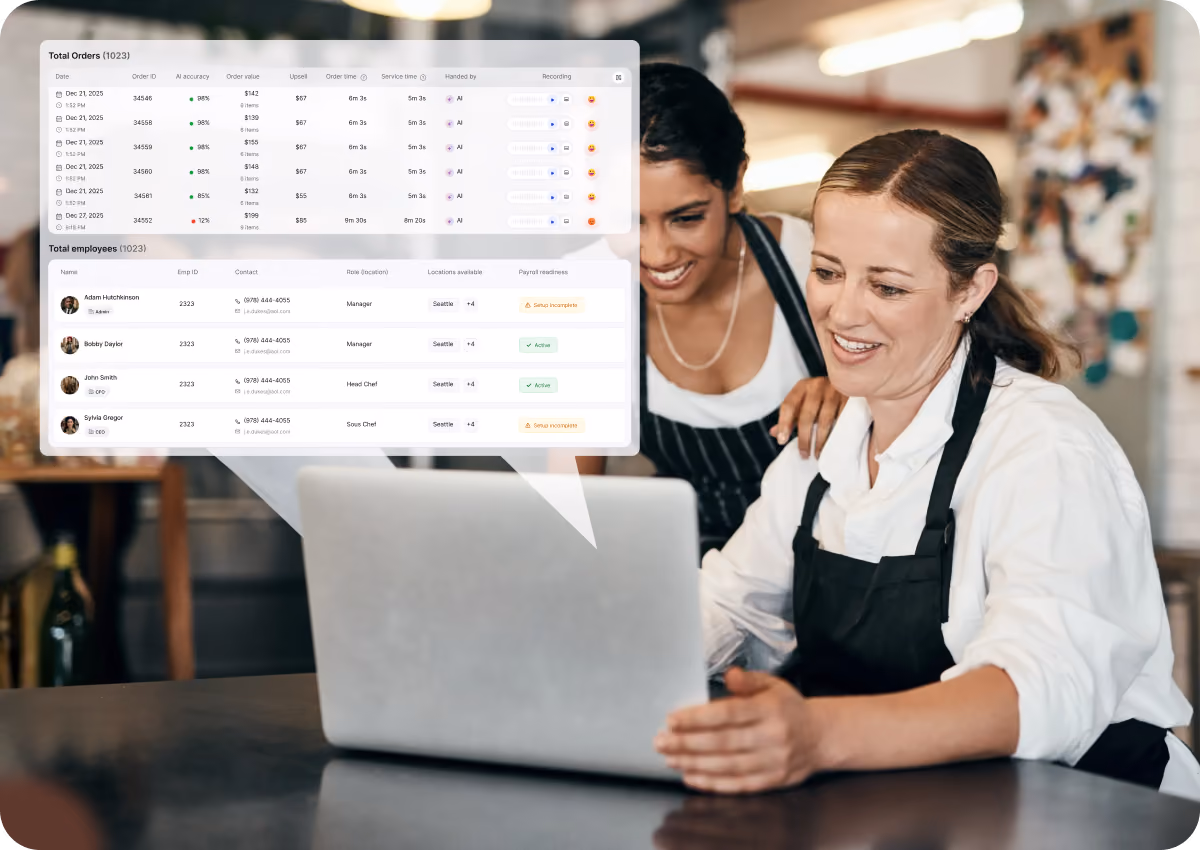 Two women in aprons smiling and looking at a laptop screen in a cafe or restaurant setting, with an overlay of business dashboard graphics showing total orders and employee details.