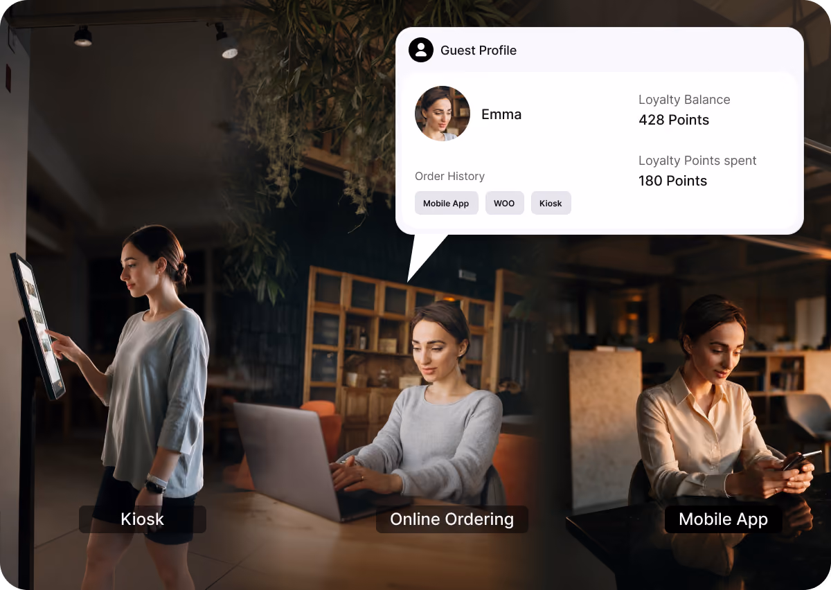 Three images showing a woman using different ordering methods: a touchscreen kiosk, a laptop for online ordering, and a mobile phone app, with a pop-up displaying that user Emma has 428 loyalty points and spent 180 points.