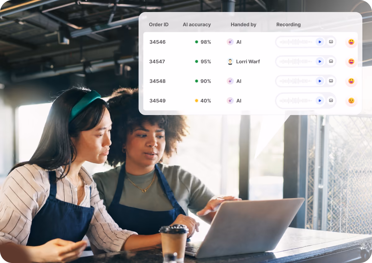 Two women wearing aprons work together at a table with a laptop in a bright room with large windows; an overlay shows a dashboard with order IDs, AI accuracy percentages, handlers, and audio recording controls.