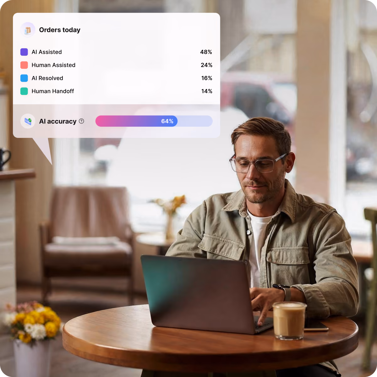 Man wearing glasses and a beige jacket working on a laptop at a round wooden table in a cozy cafe, with a glass of coffee and a smartphone on the table, and a translucent overlay showing today's orders breakdown and AI accuracy at 64%.
