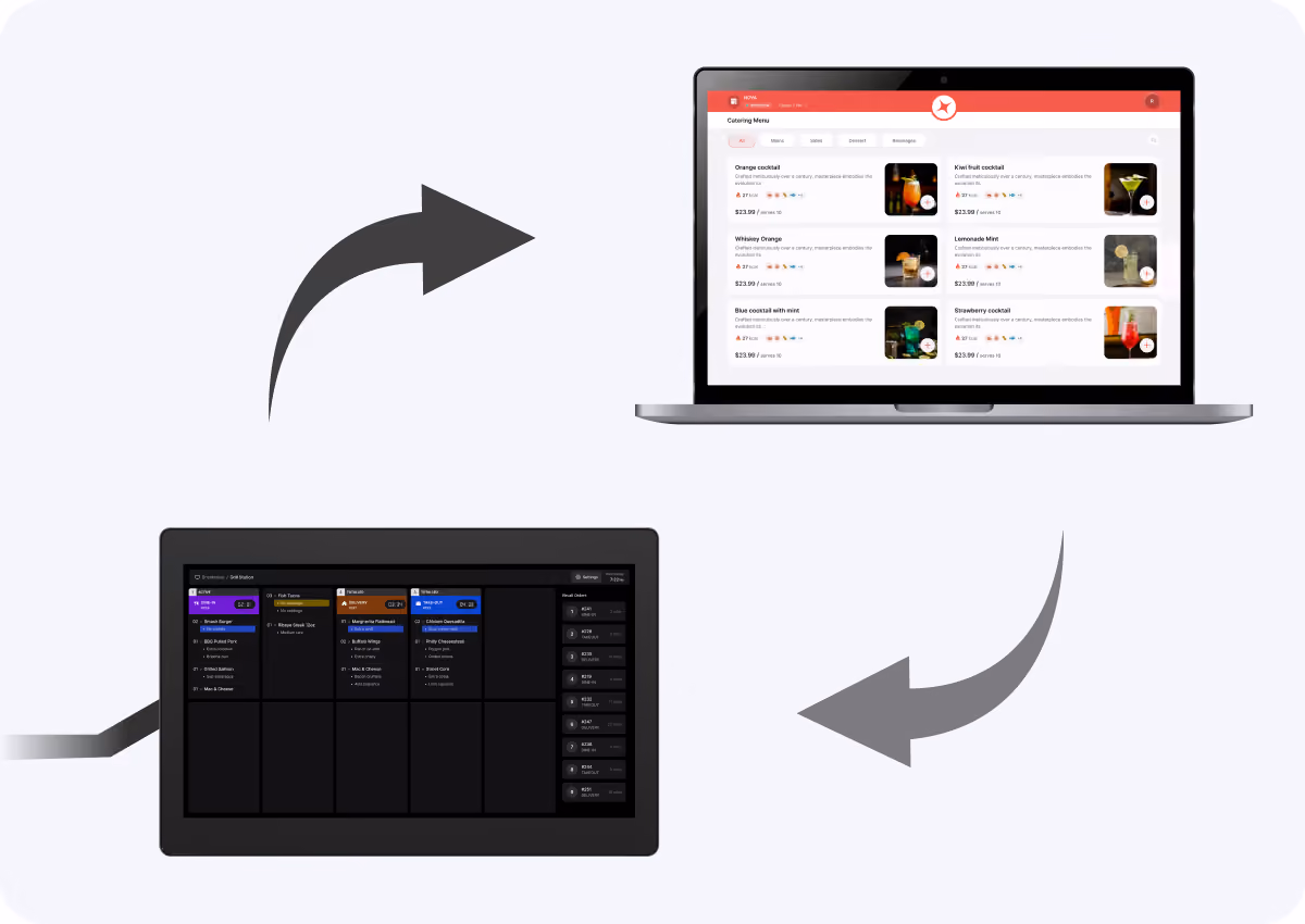 A flow diagram with two arrows connecting a laptop displaying a catering menu with cocktail options and prices, and a kitchen display screen showing order details and status for multiple food items.