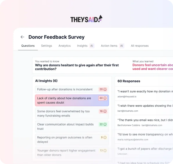 Donor Feedback Survey with TheySaid