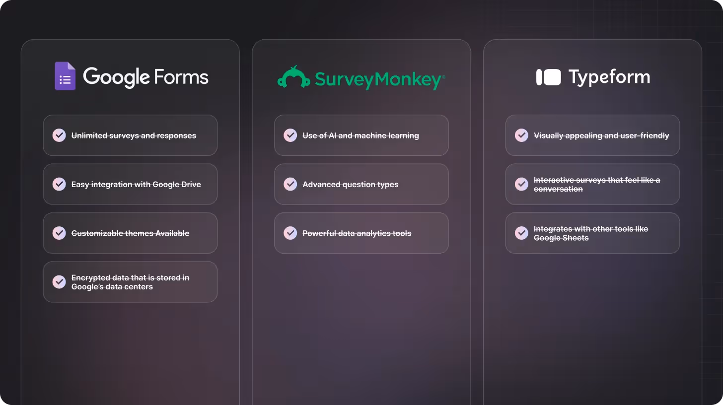 Survey Tools comparisons