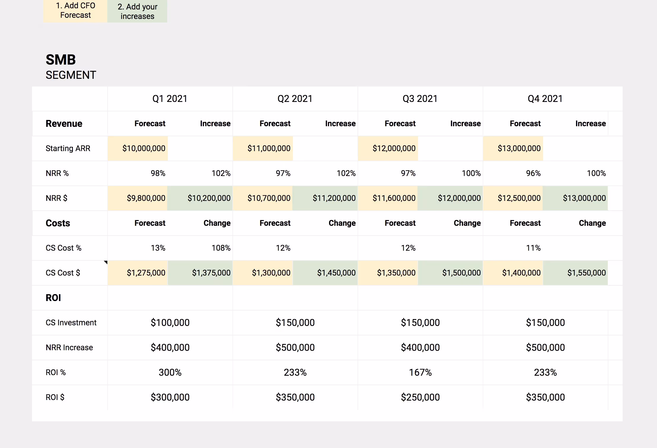 Customer success expense and revenue forecast plan