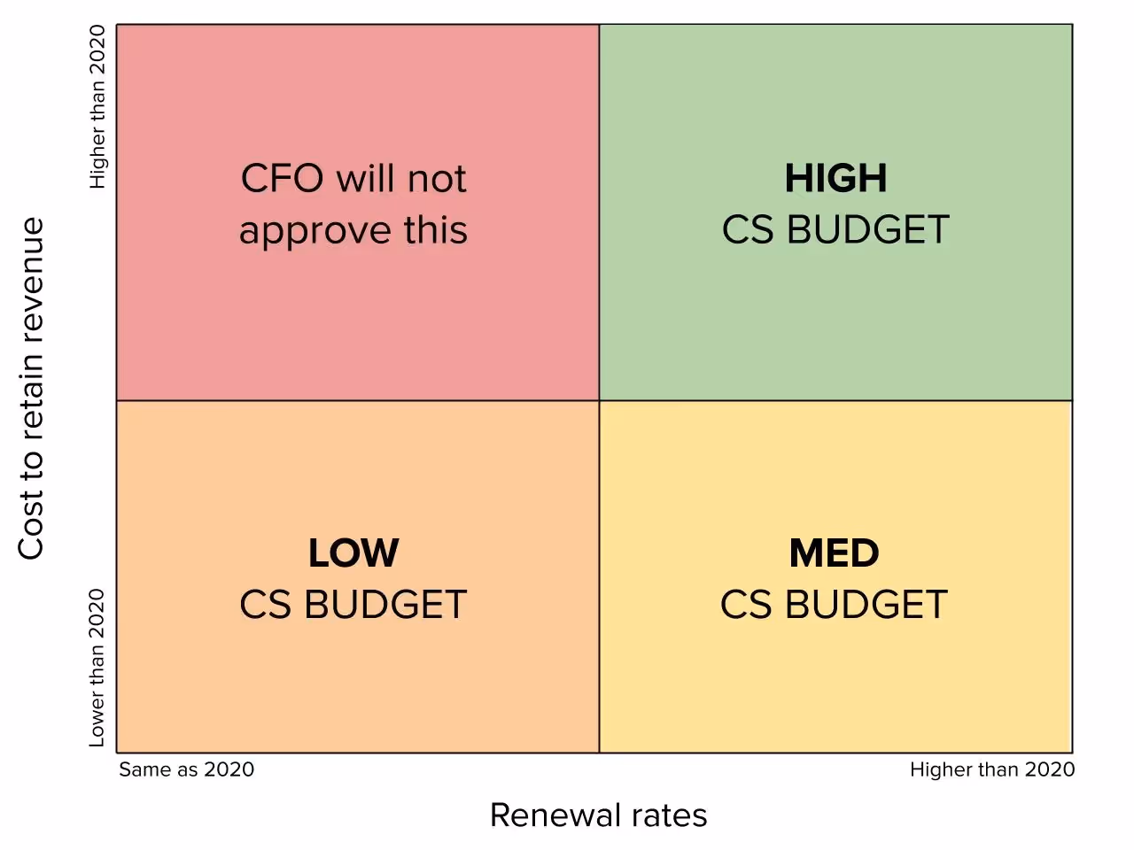 CS Business Planning for 2021