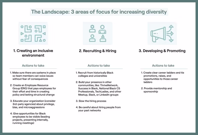 nuffsaid _ Diversity article graphic #1-01-1