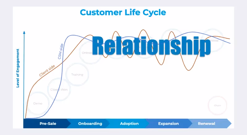 relationship-lifecycle-2