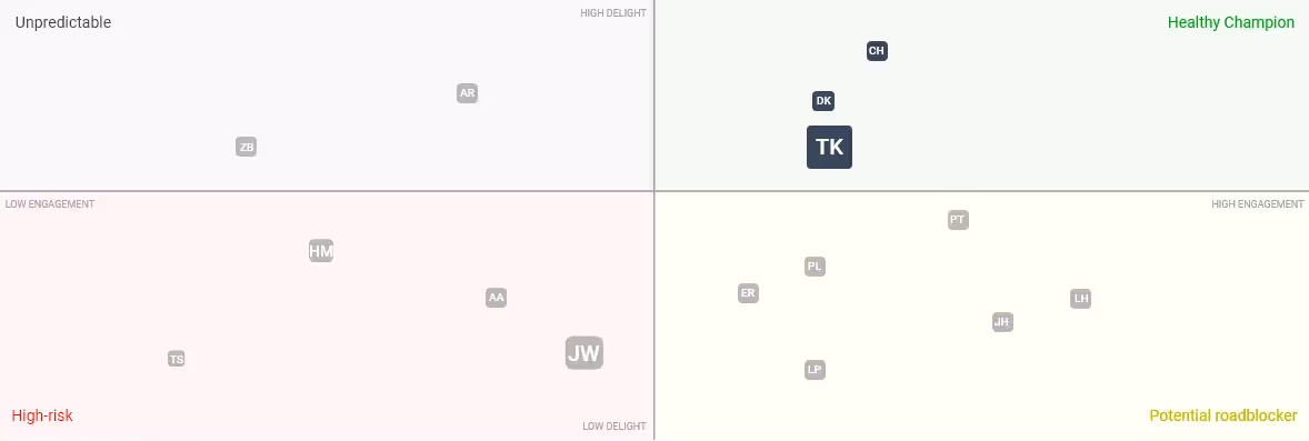 customer-champion-quadrant