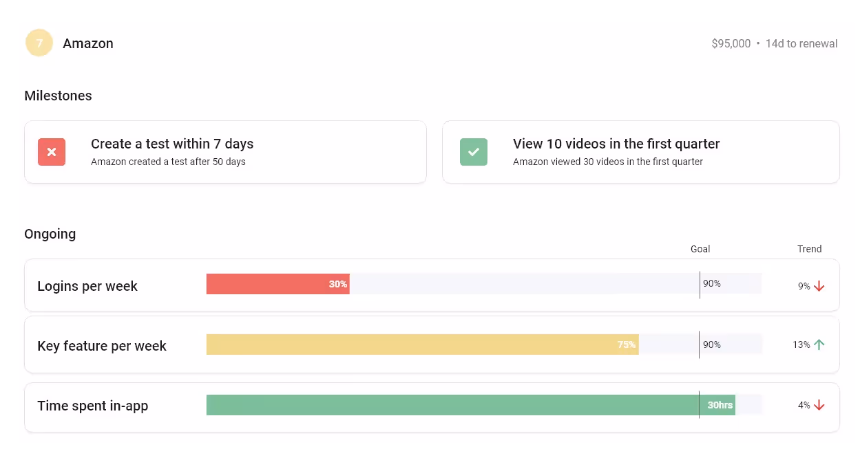 product usage over time graphic